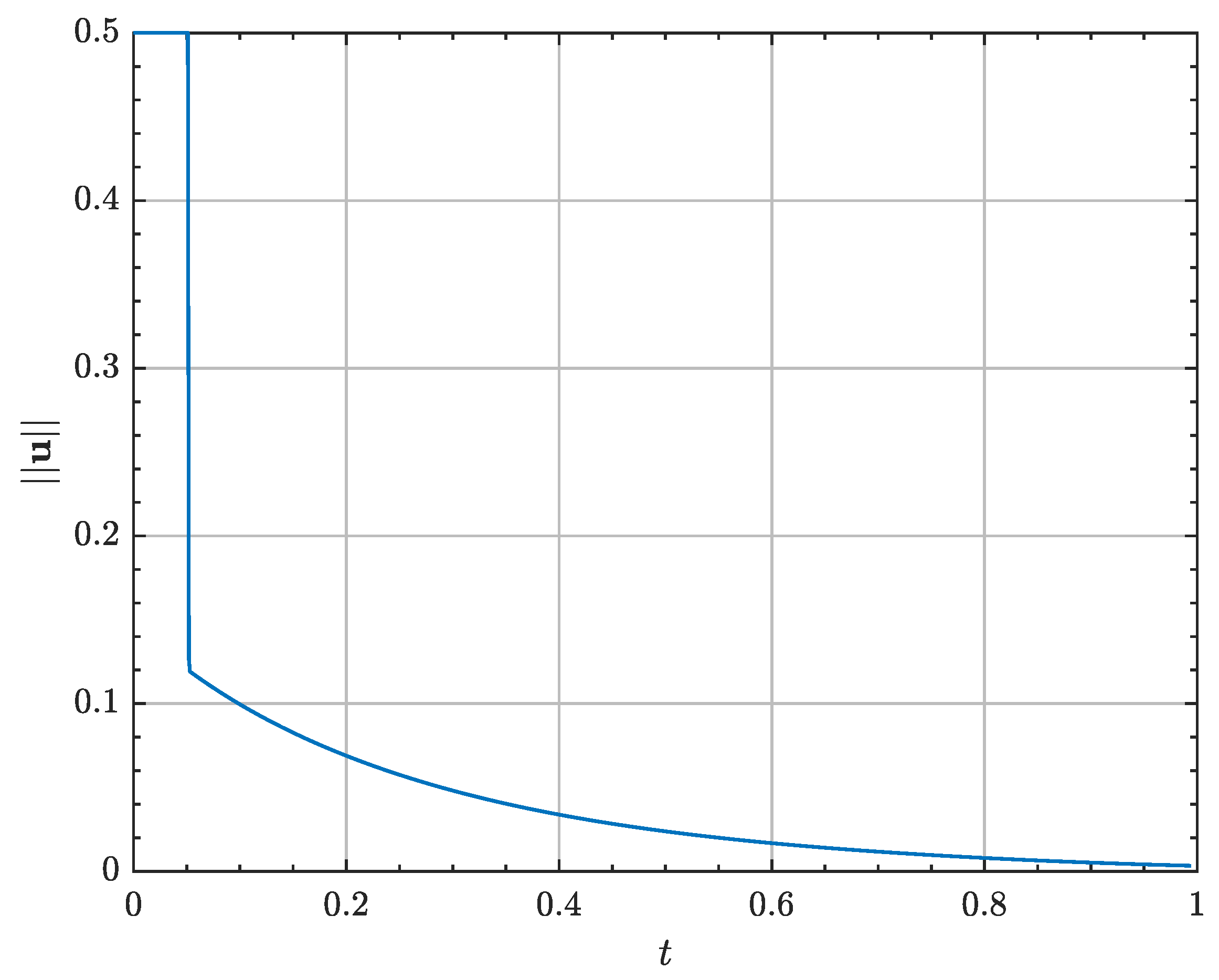 Aerospace 10 00393 g007