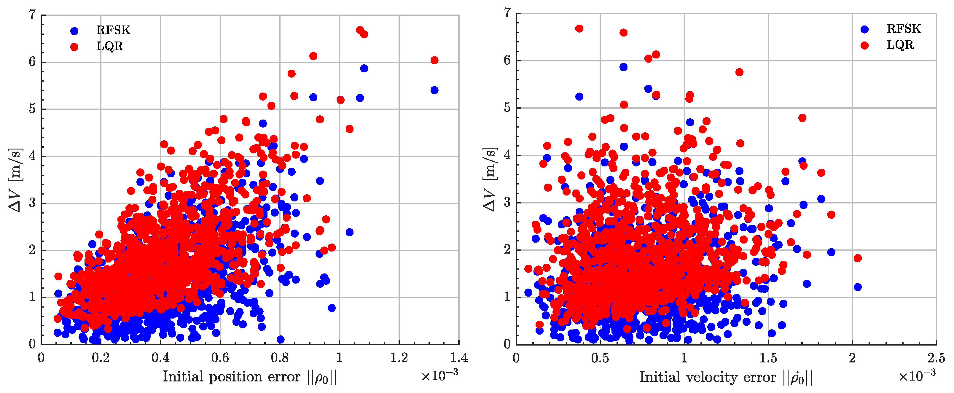 Aerospace 10 00393 g008
