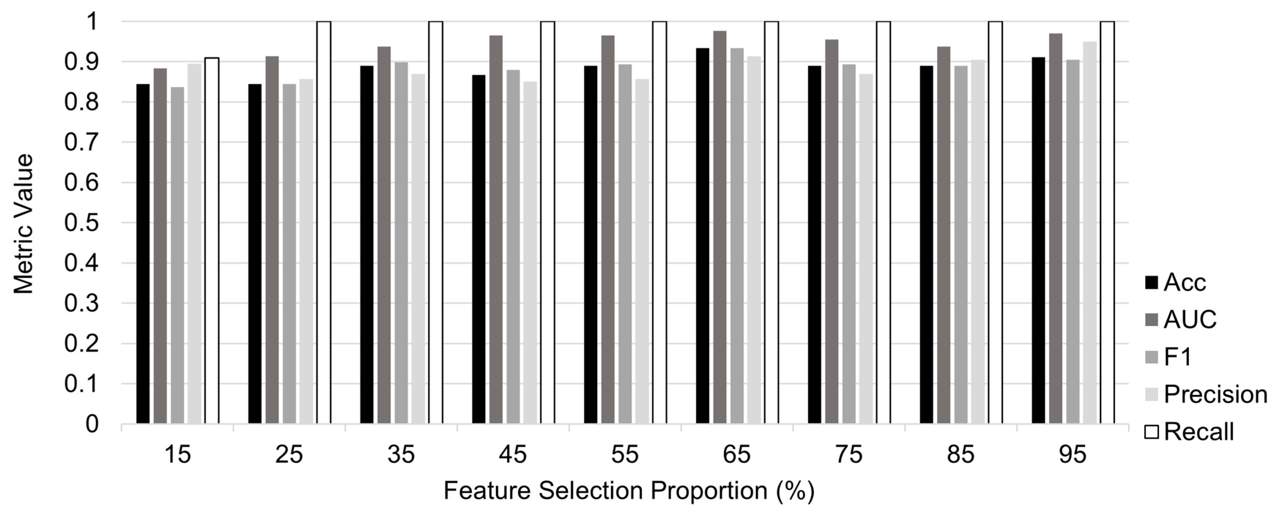 Aerospace 10 00394 g005