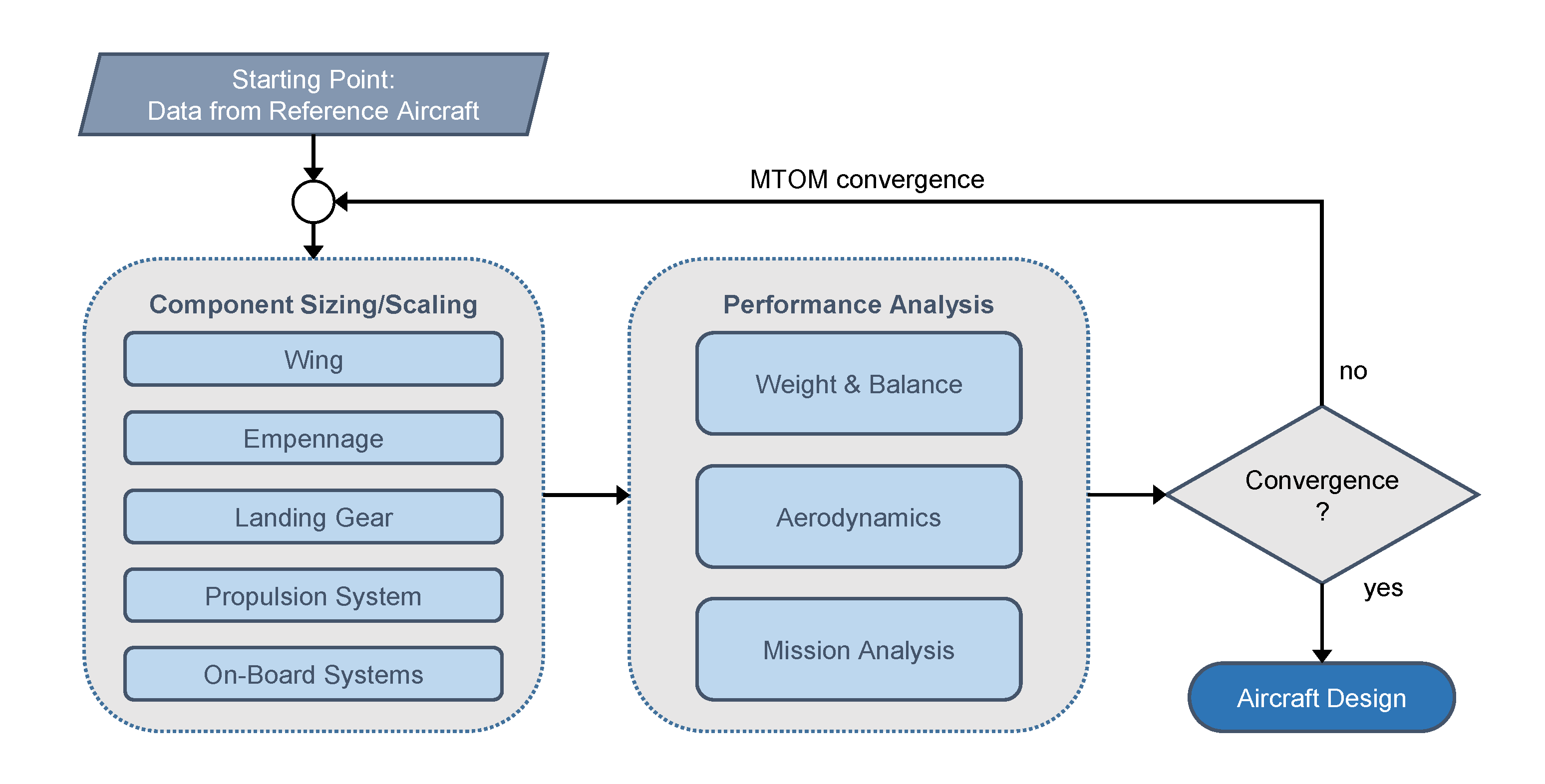 Aerospace 10 00395 g002 550