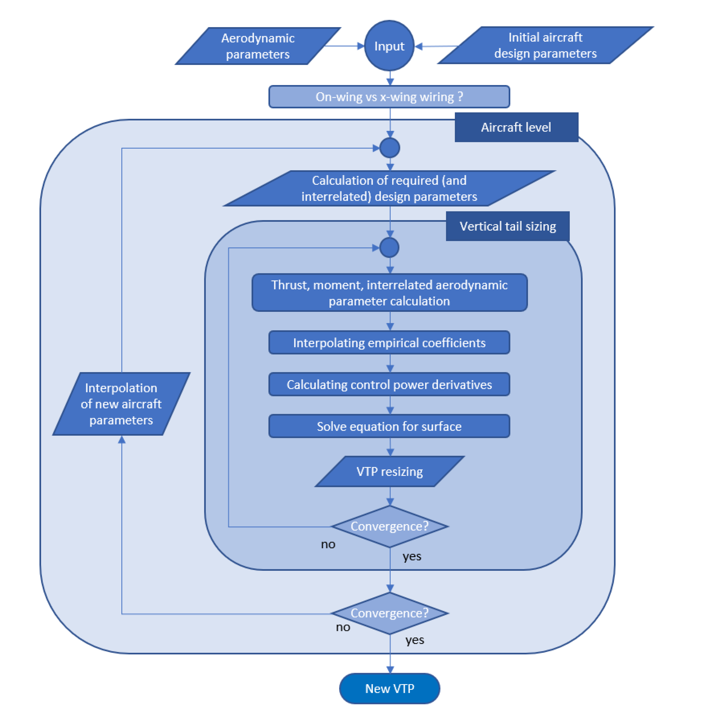 Aerospace 10 00395 g005 550