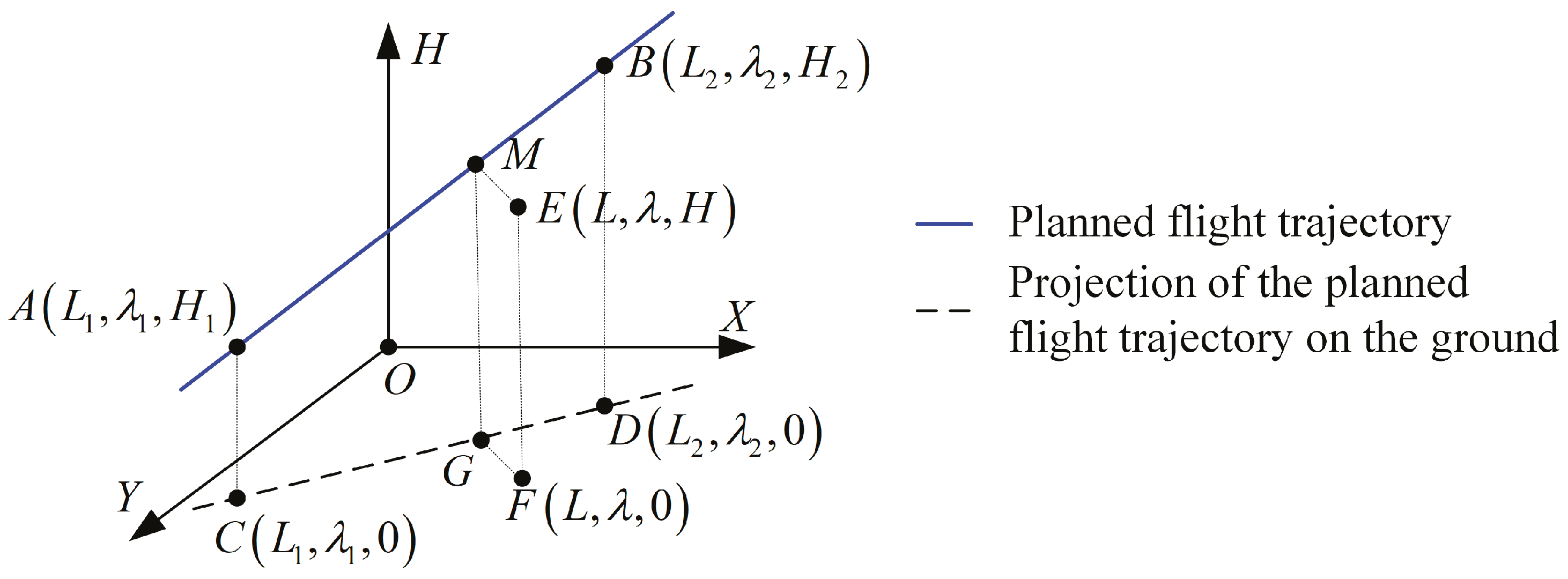 Aerospace 10 00396 g001