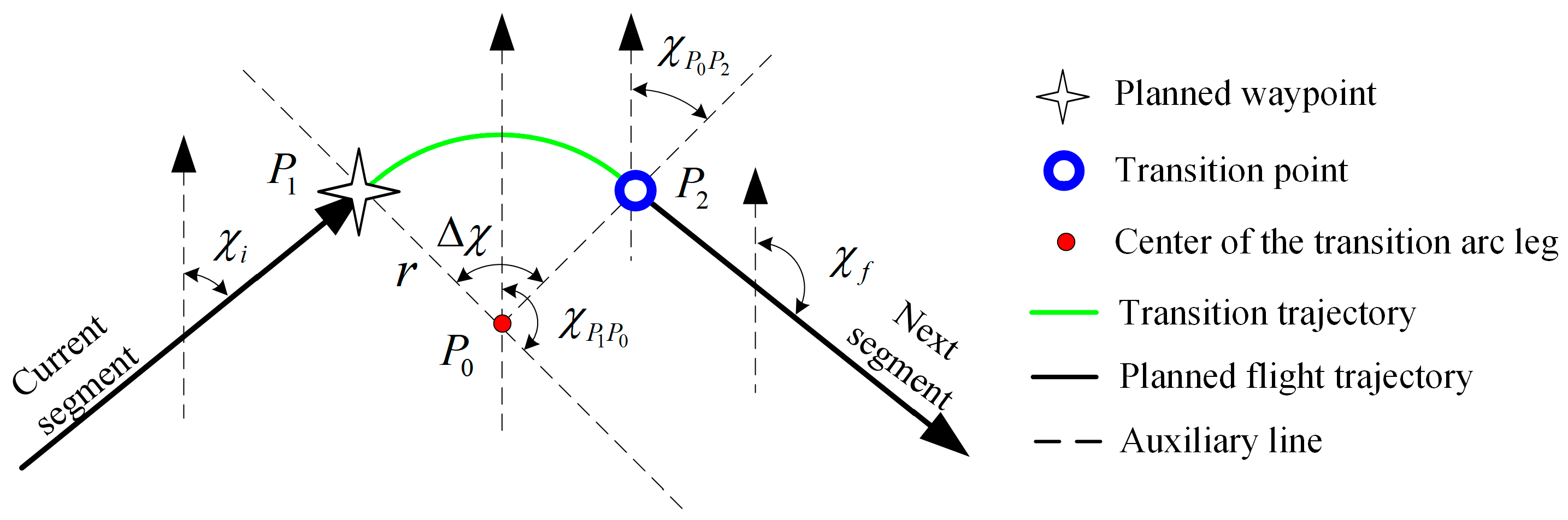 Aerospace 10 00396 g006