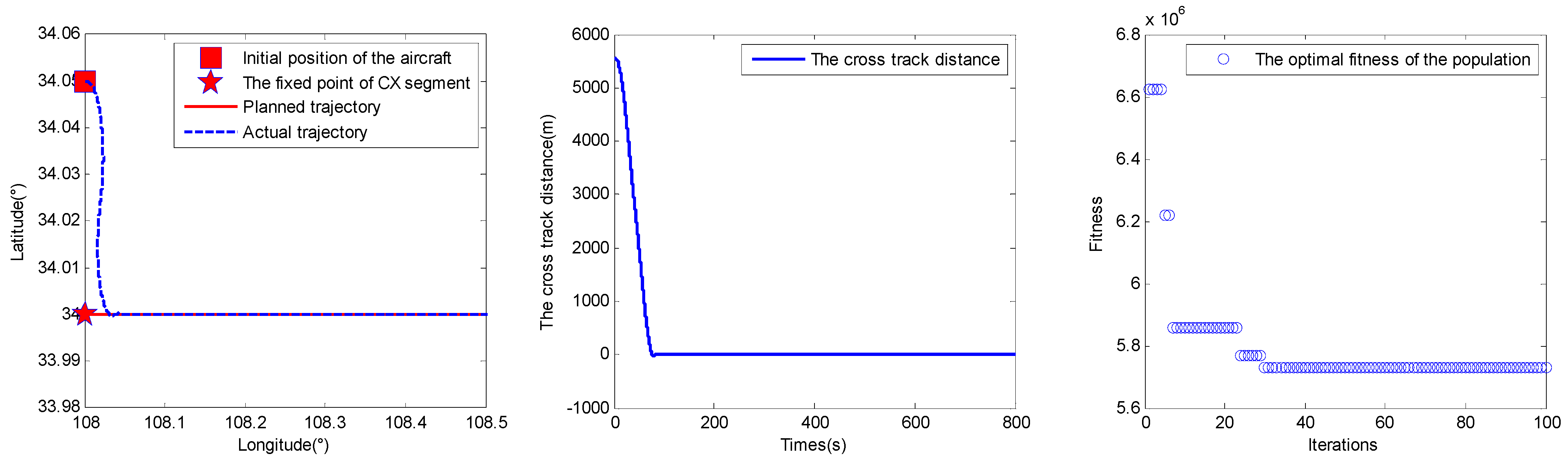 Aerospace 10 00396 g016