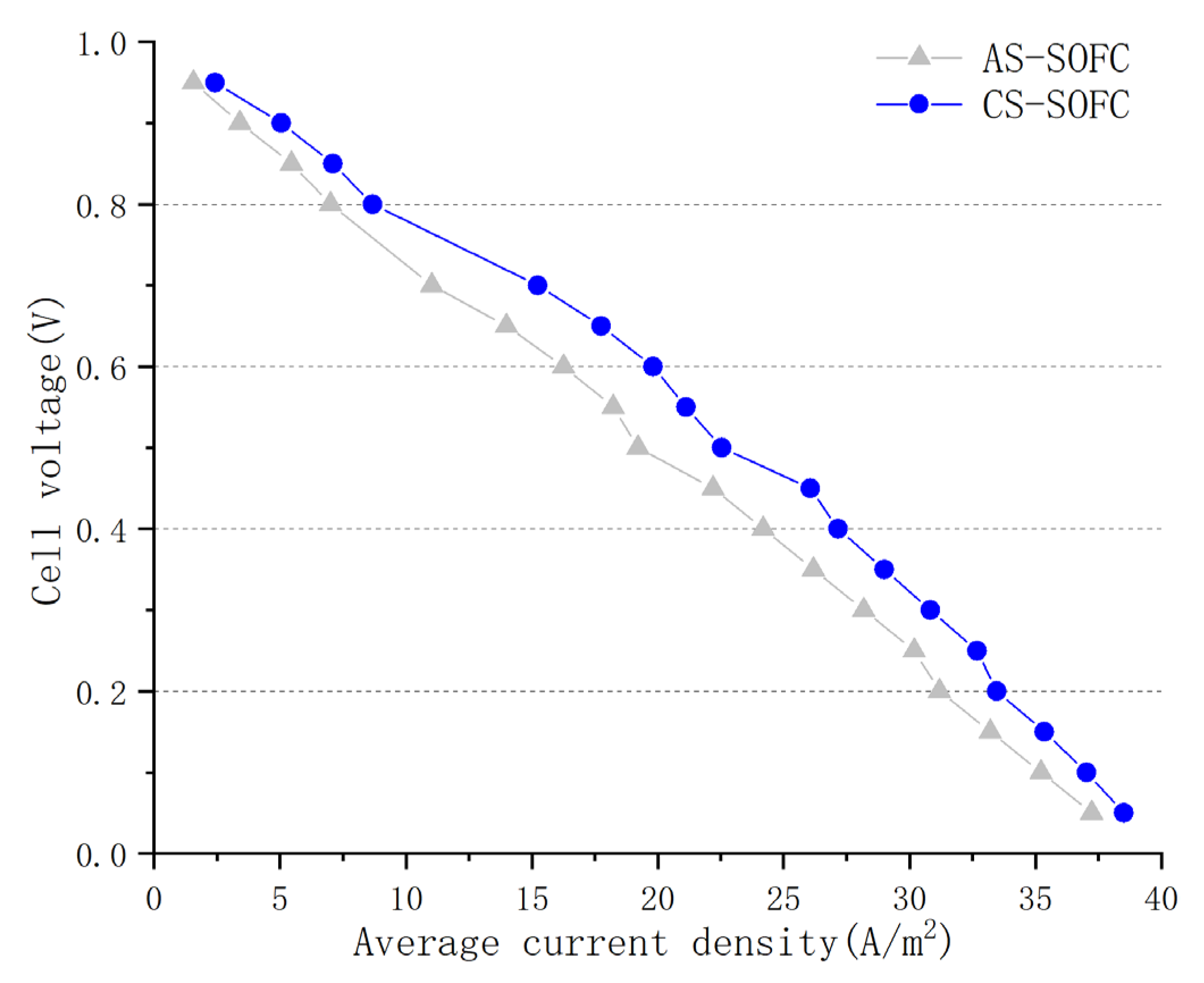 Aerospace 10 00397 g009 550
