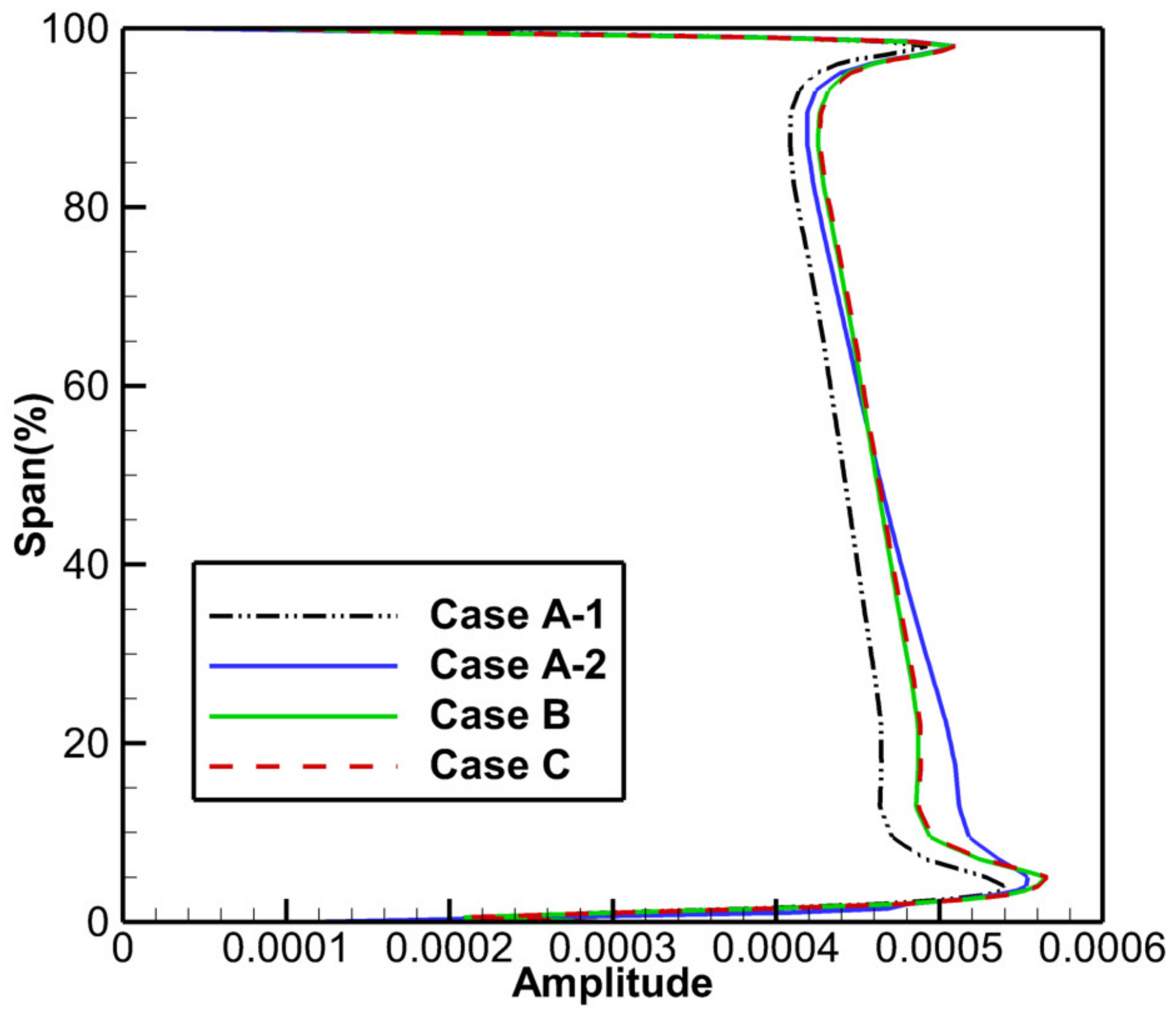 Aerospace 10 00398 g010