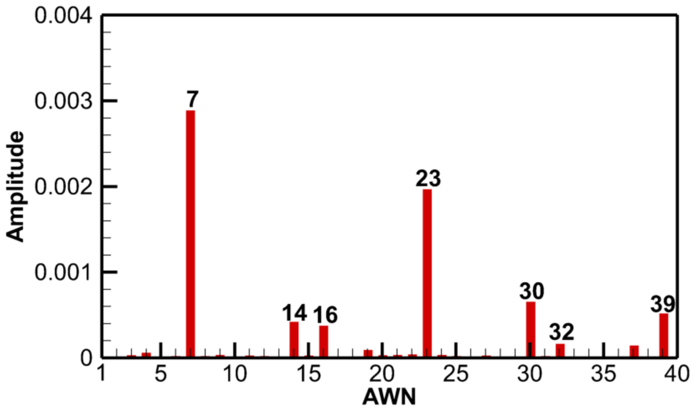 Aerospace 10 00398 g012