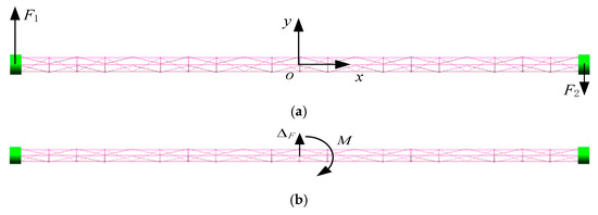 Development and Rotation Characteristics Analysis of a Large-Scale ...