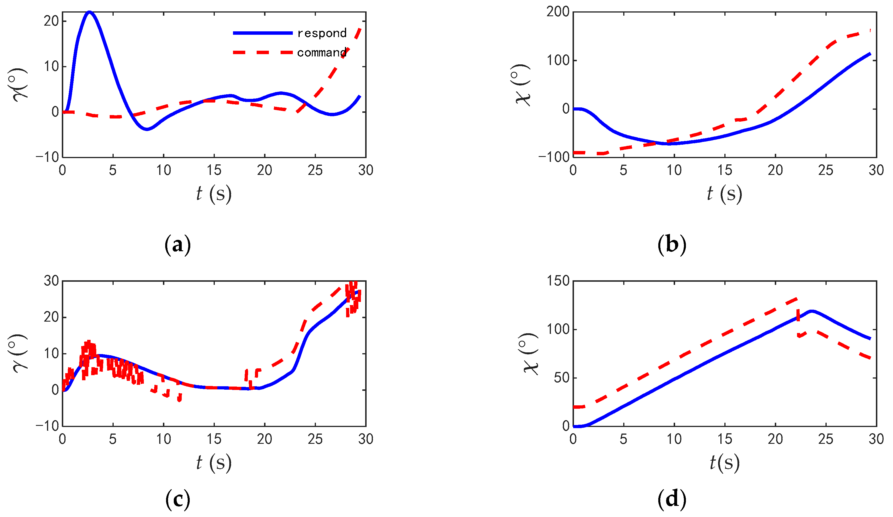 Aerospace 10 00401 g022 Aerospace 10 00401 g022