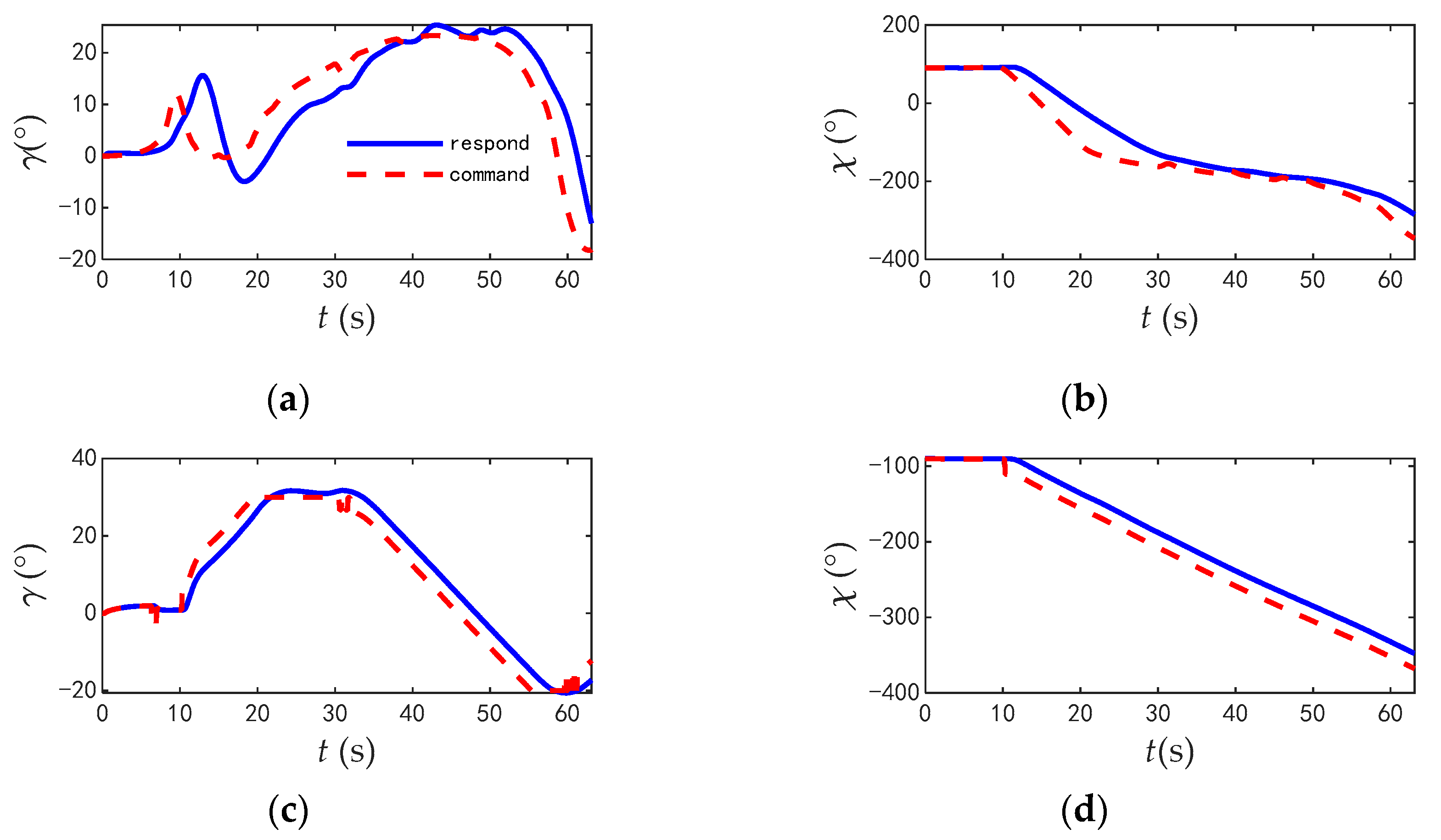 Aerospace 10 00401 g026 Aerospace 10 00401 g026