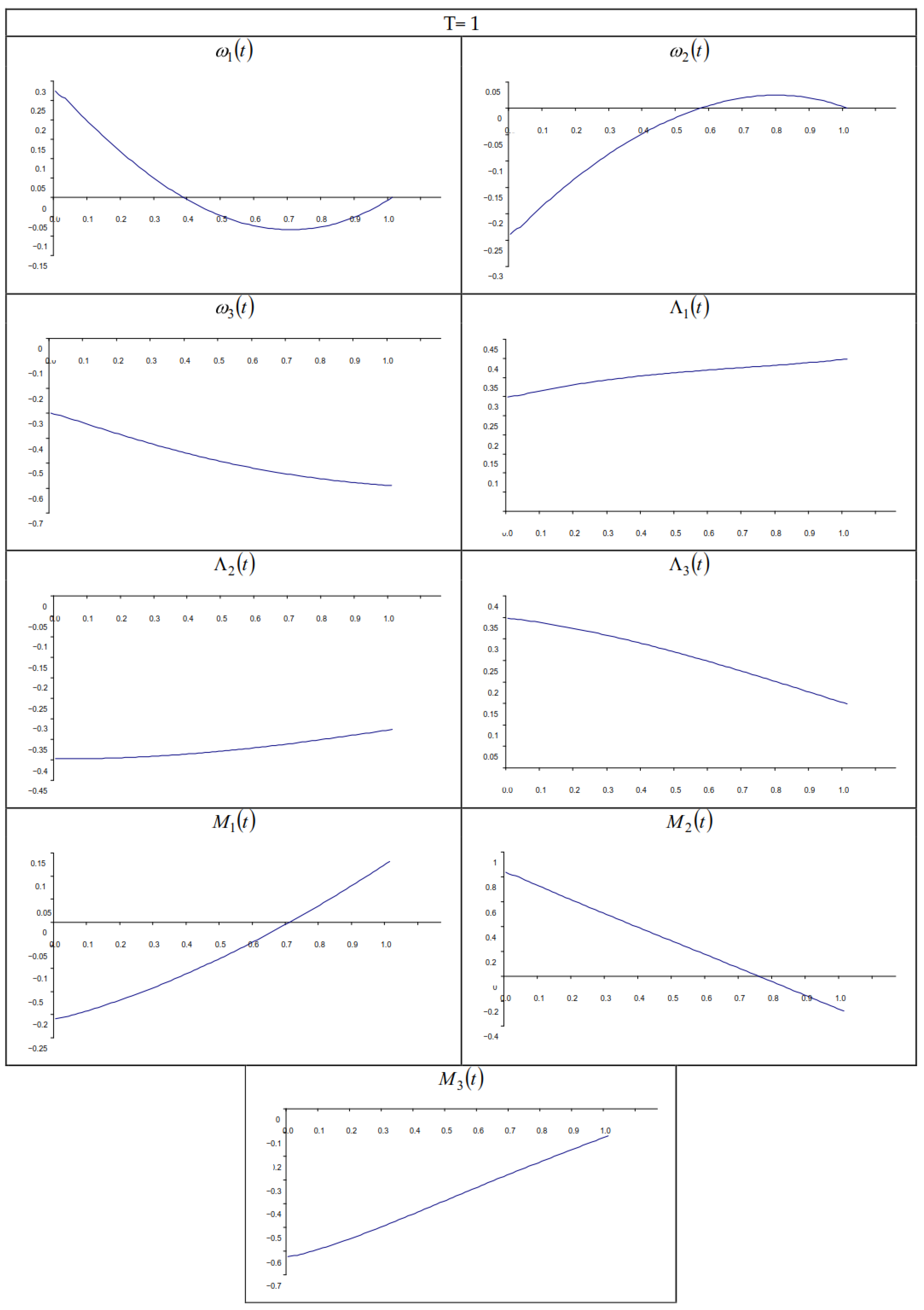 Aerospace 10 00402 g001 550