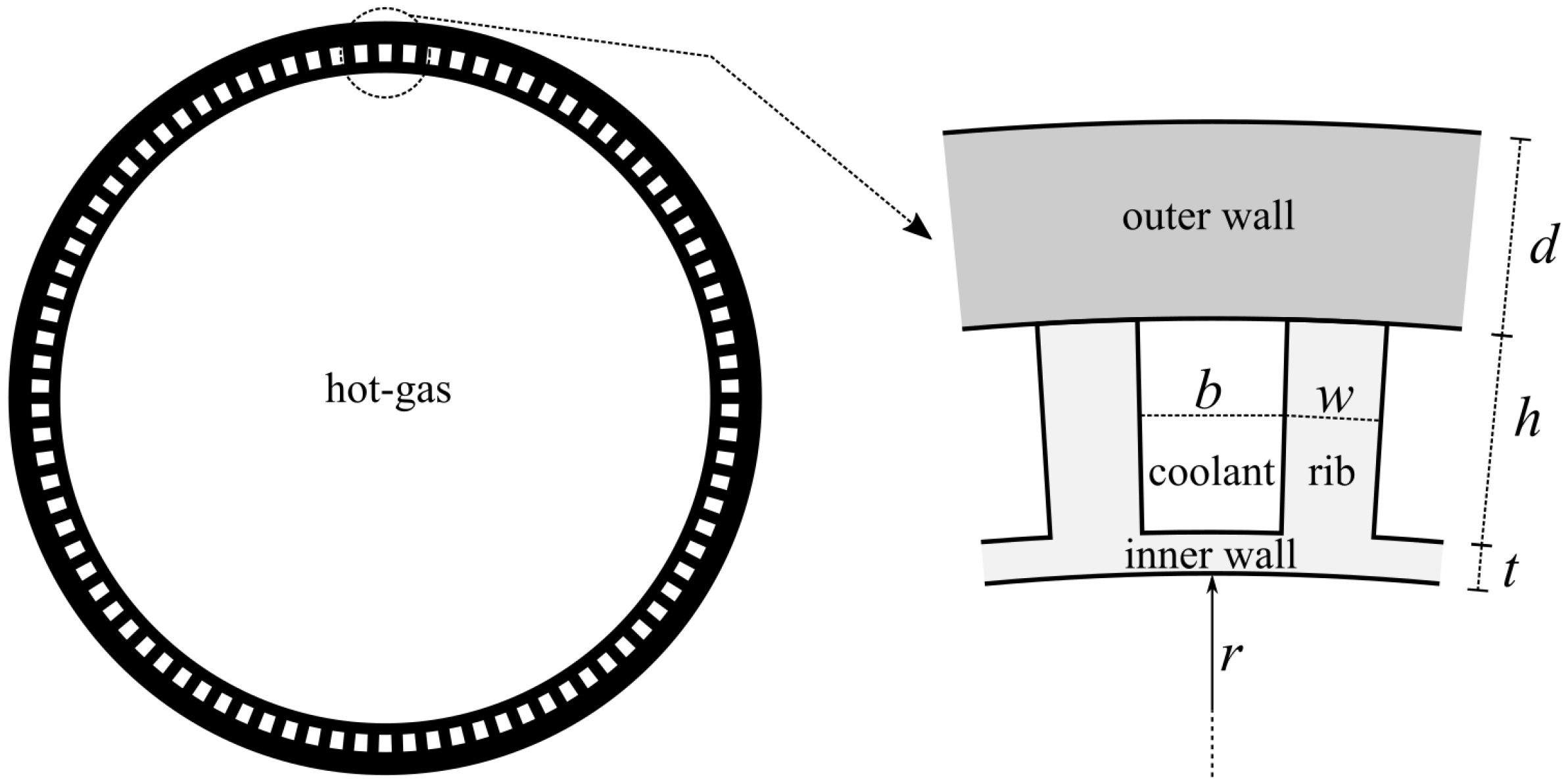Aerospace Free FullText A Simplified Thermal Analysis Model for