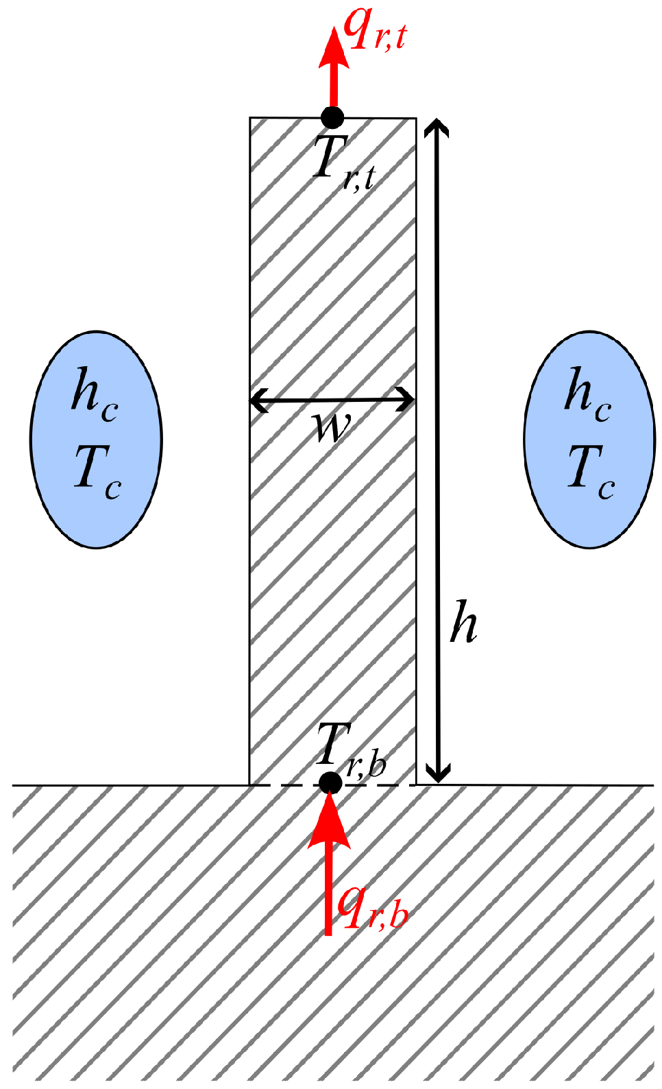 Aerospace 10 00403 g002 550