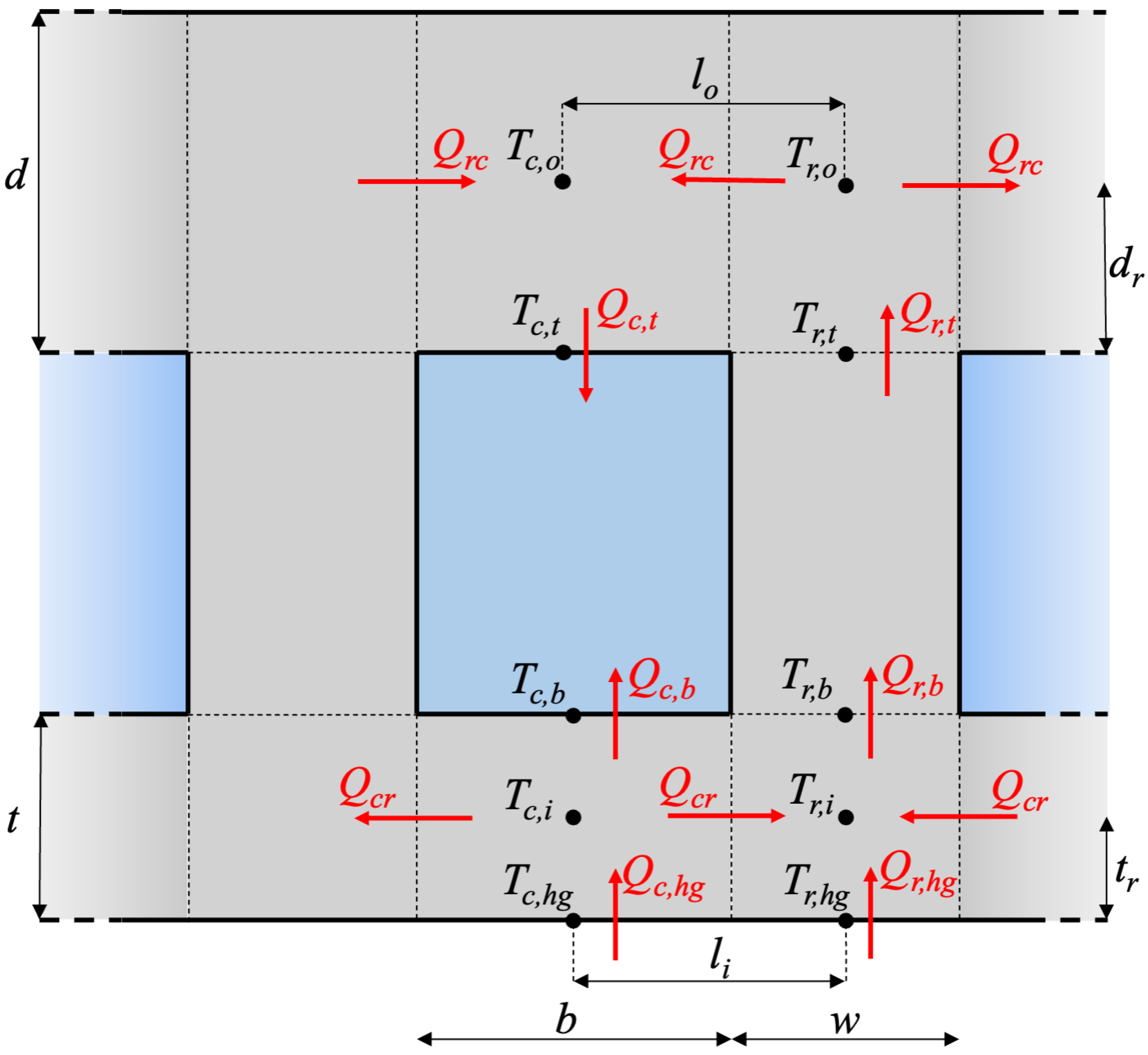 Aerospace 10 00403 g003 550