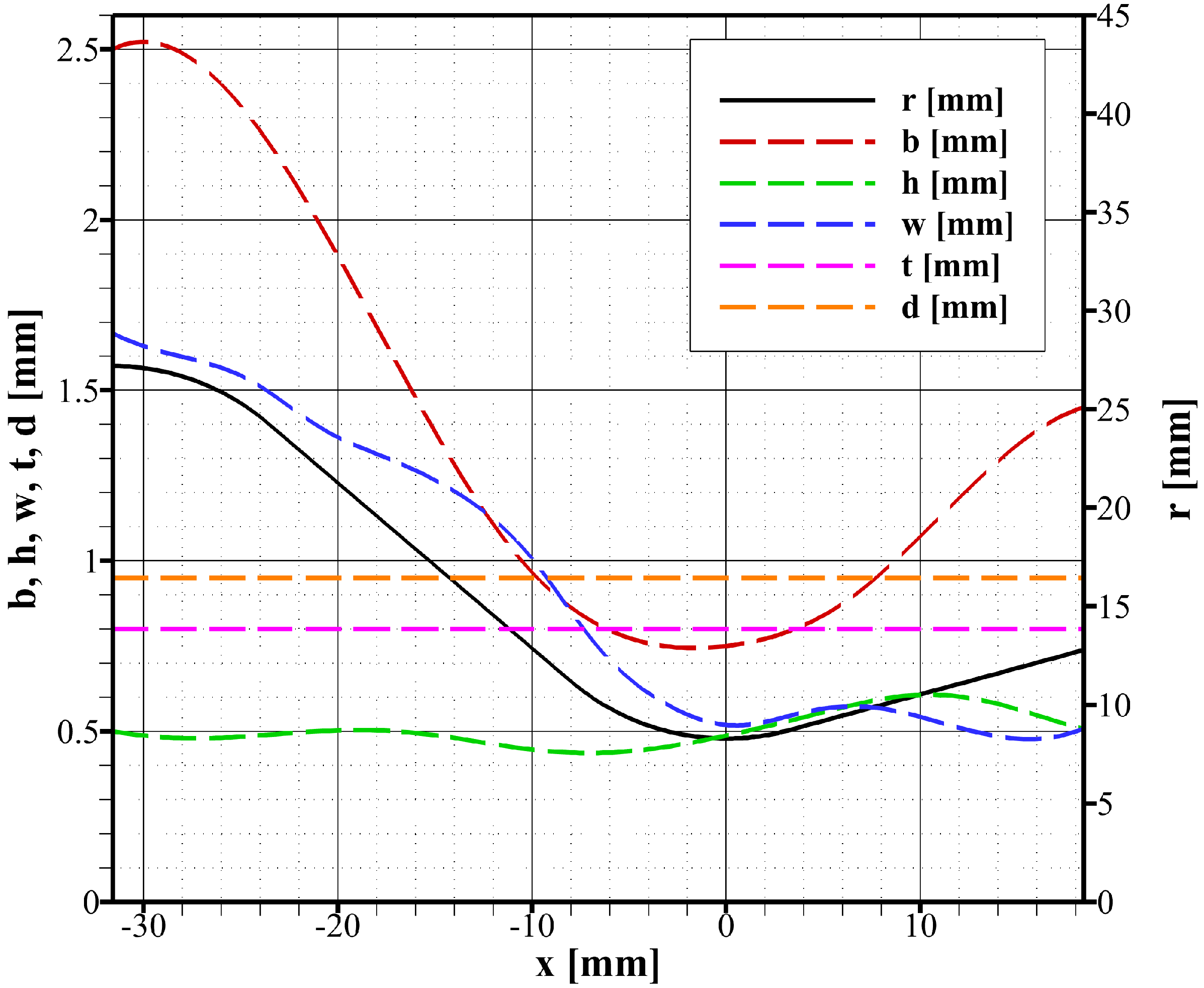 Aerospace 10 00403 g005 550