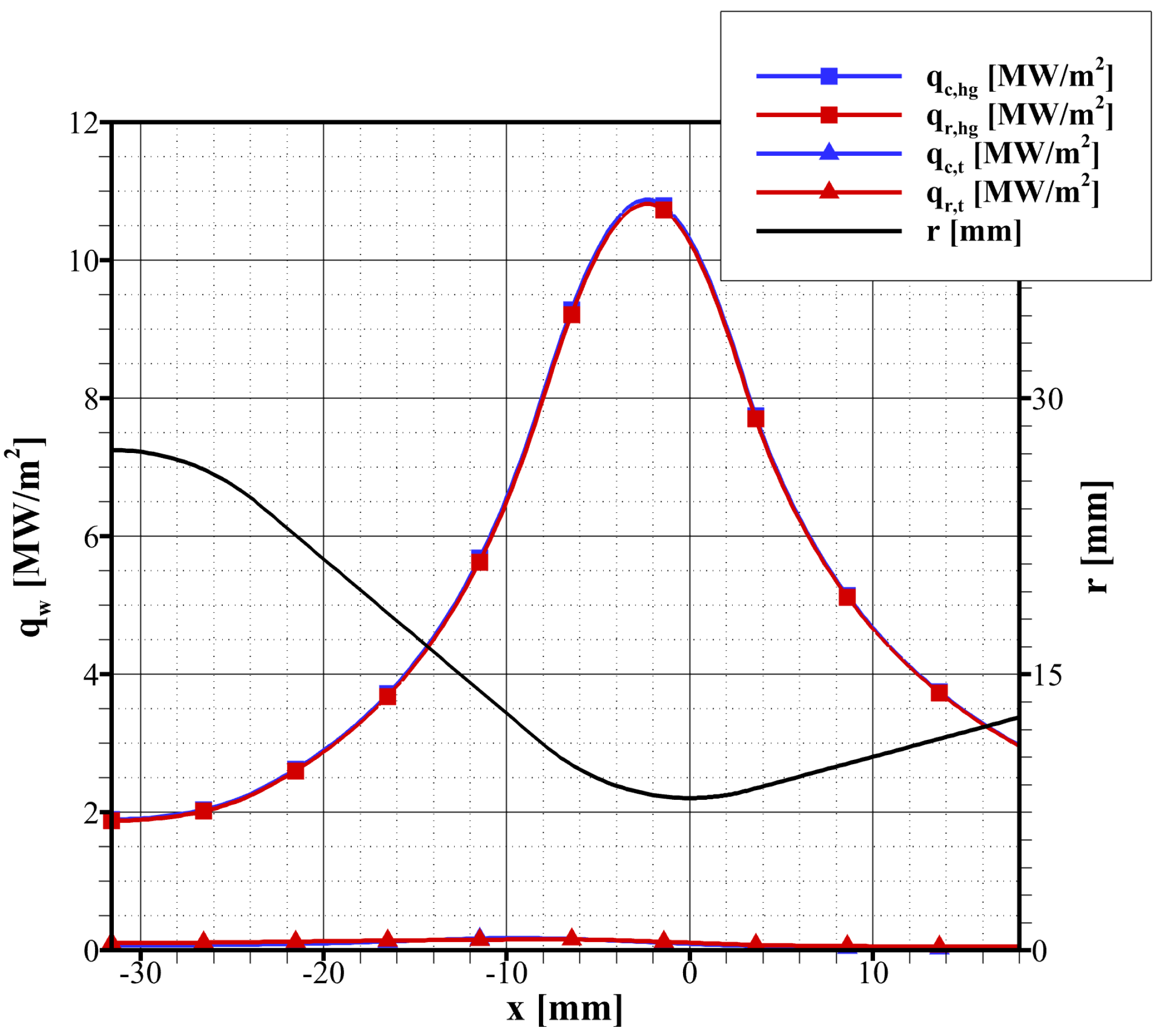 Aerospace 10 00403 g007 550