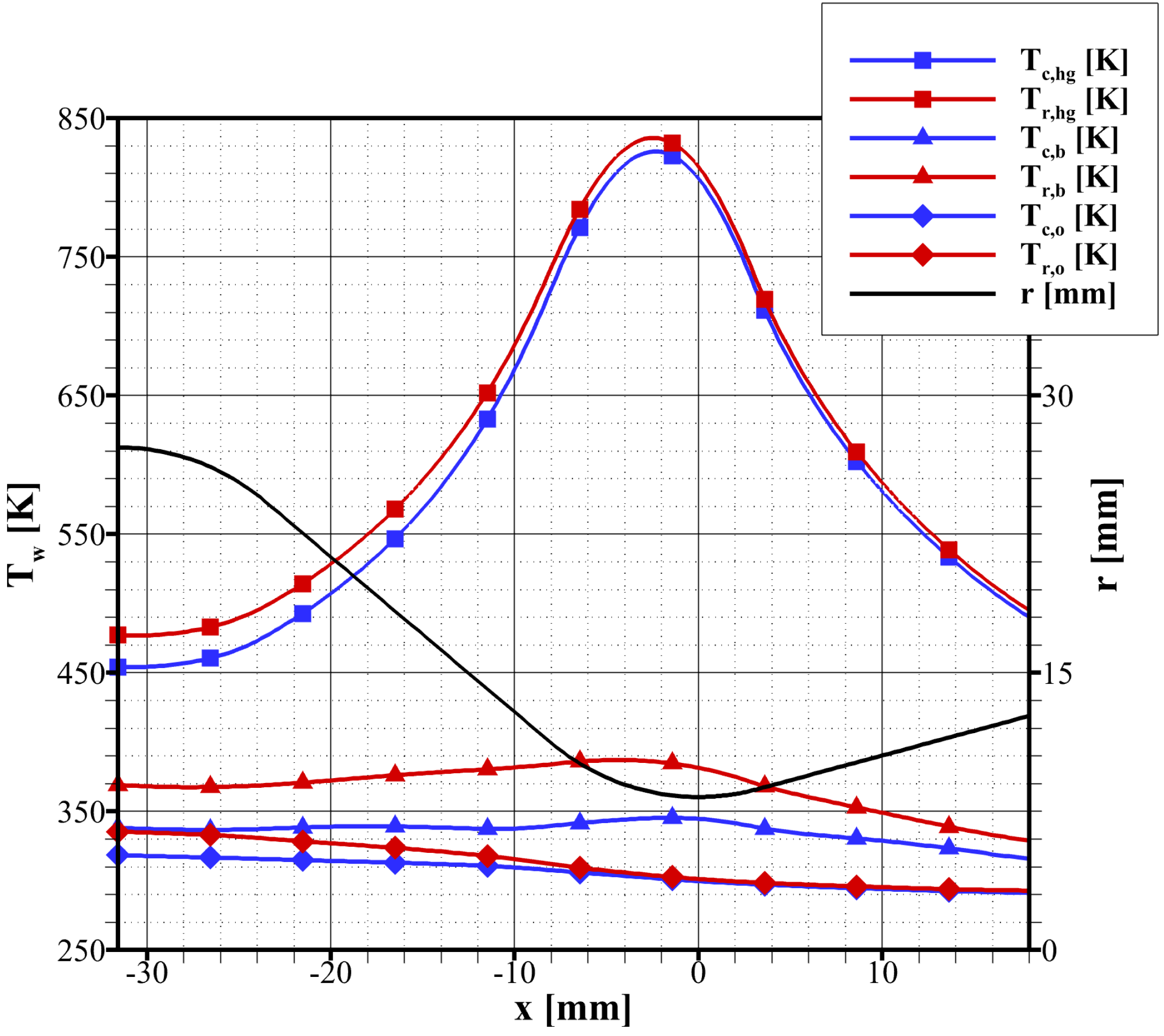 Aerospace 10 00403 g008 550