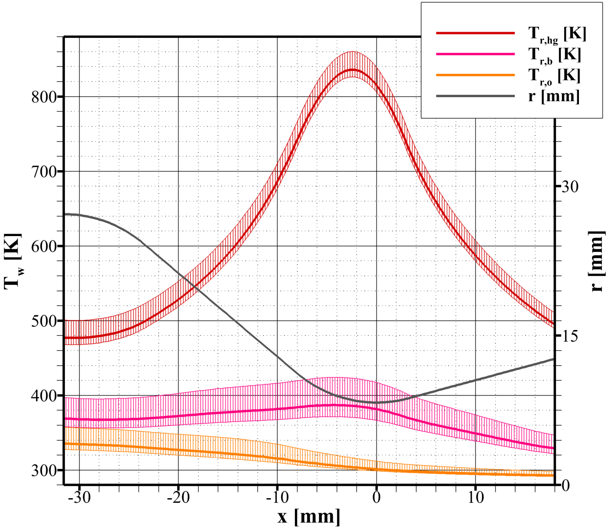 Aerospace 10 00403 g009 550