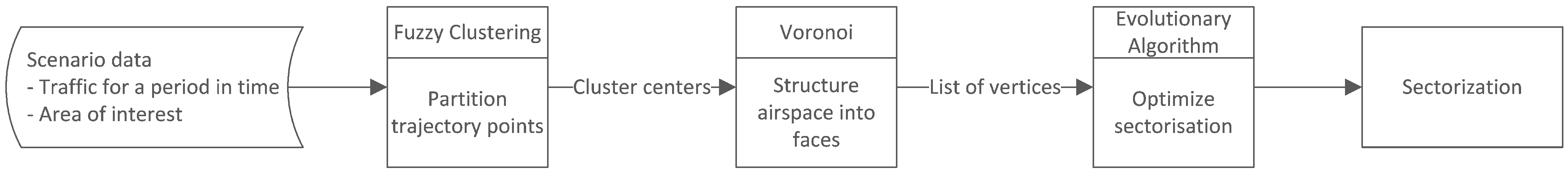Aerospace 10 00405 g002
