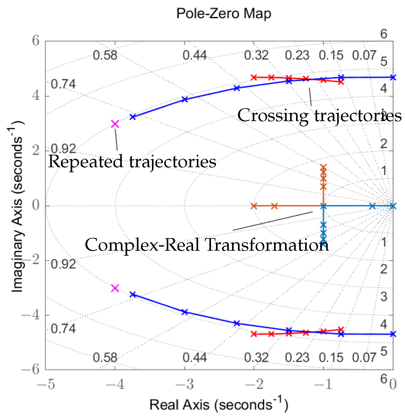 Aerospace 10 00406 g005