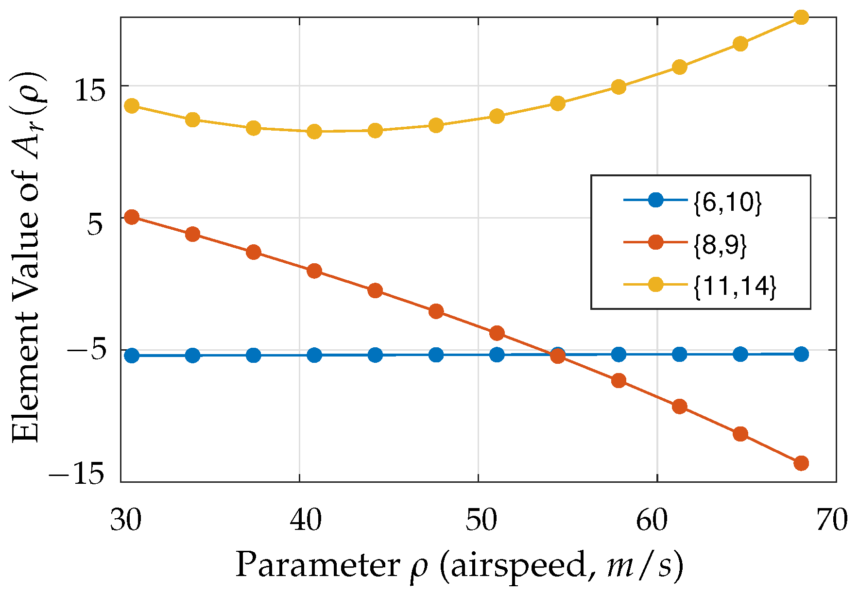 Aerospace 10 00406 g011