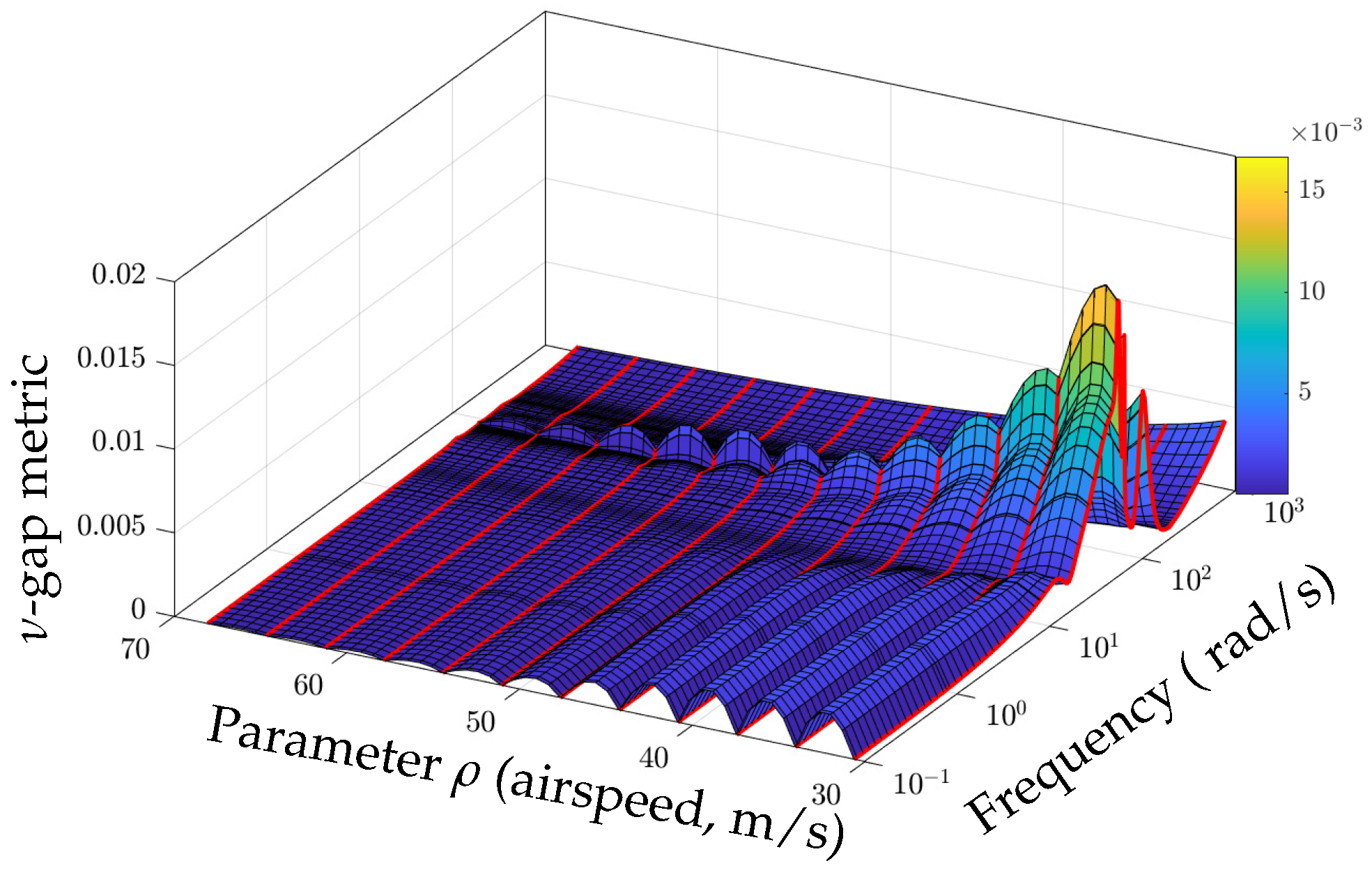 Aerospace 10 00406 g012