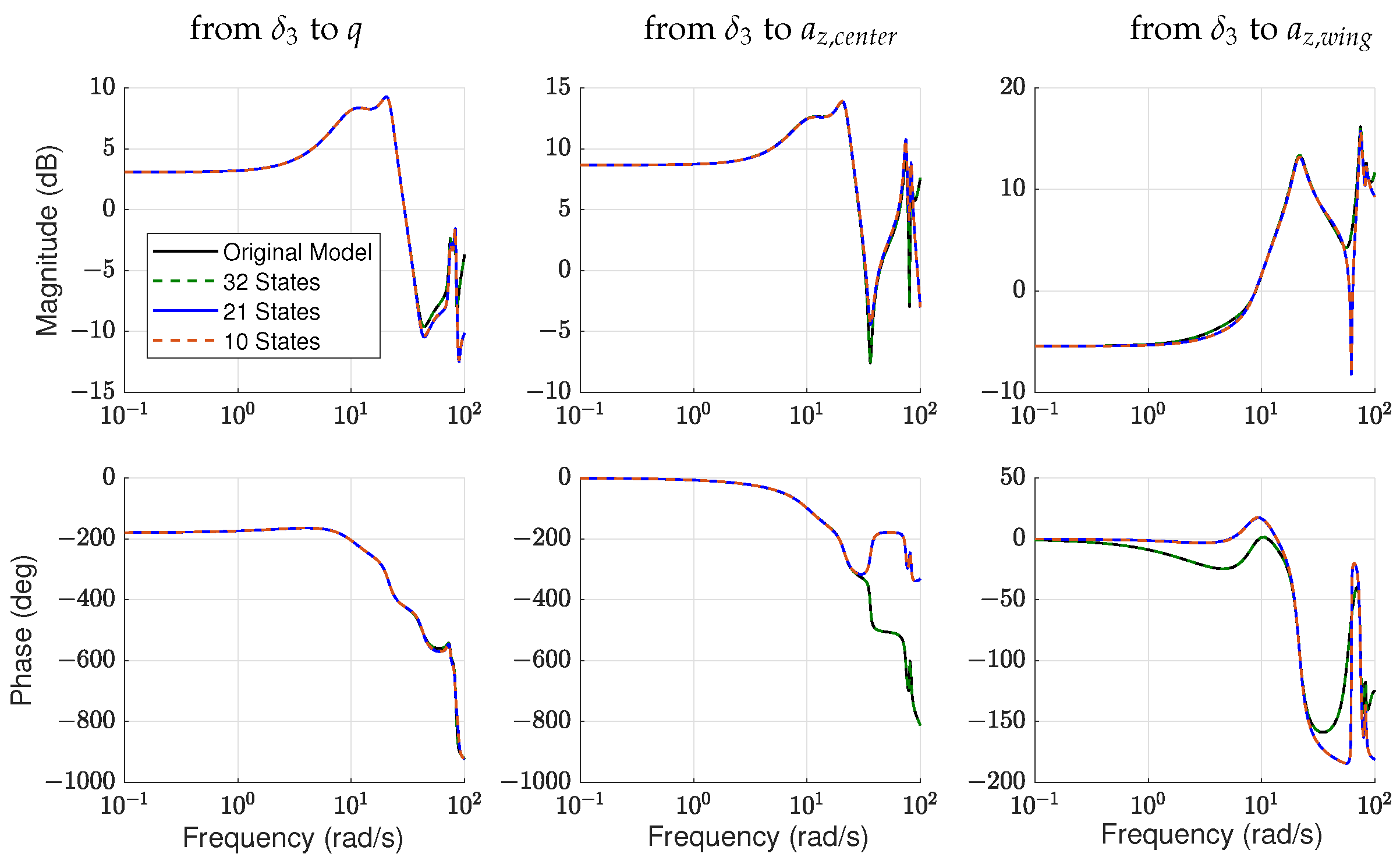 Aerospace 10 00406 g015