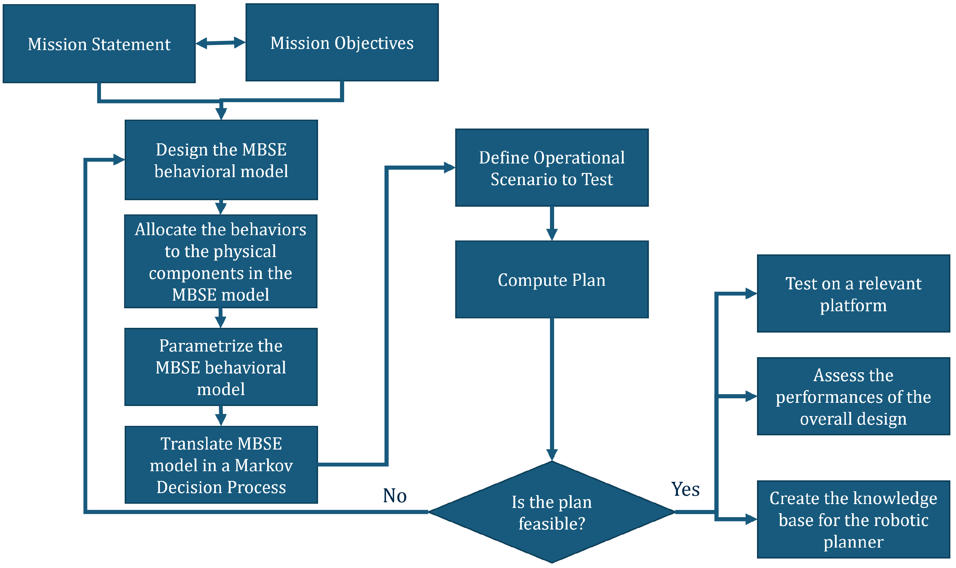Aerospace 10 00408 g001 Aerospace 10 00408 g001