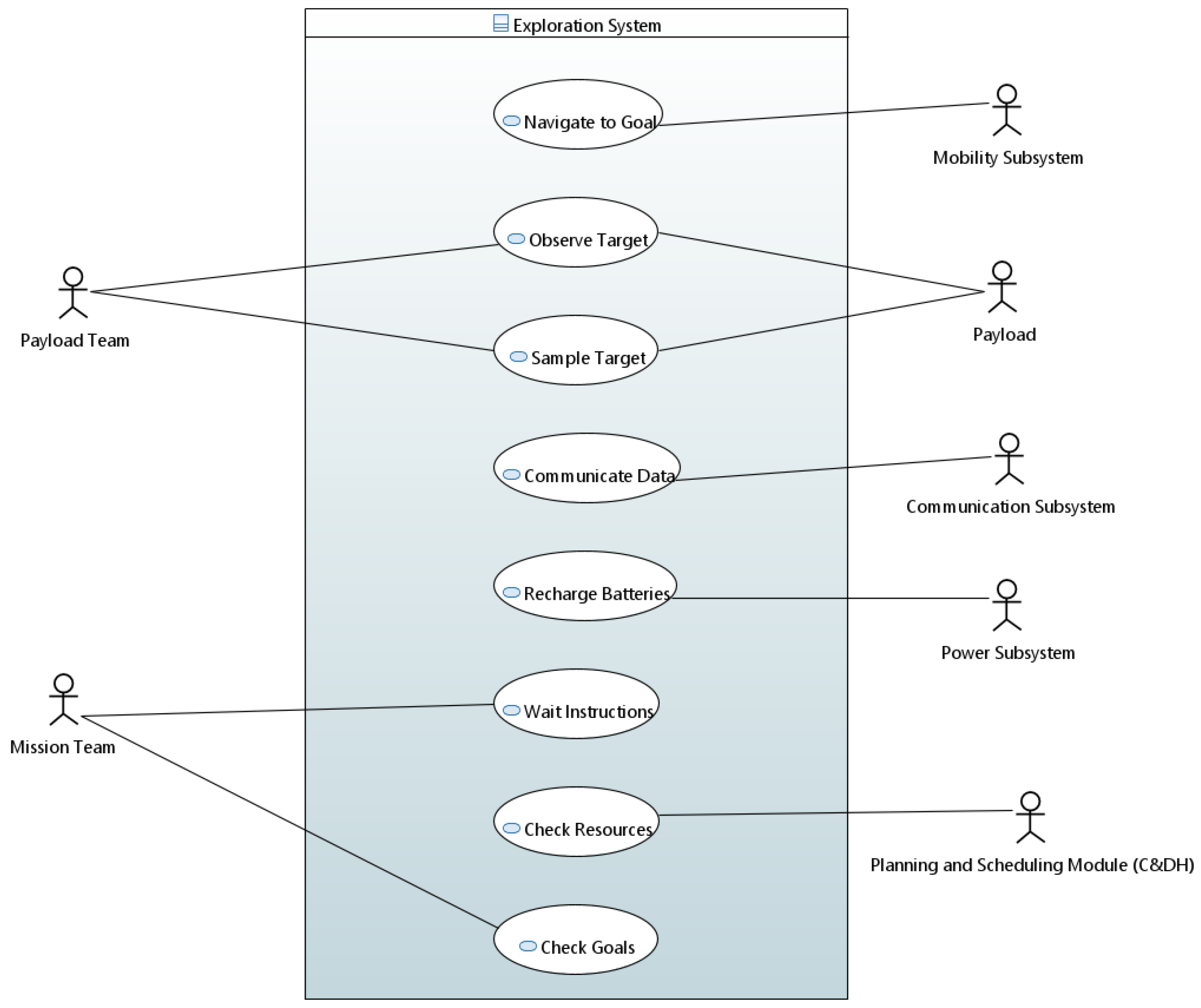 Aerospace 10 00408 g007 Aerospace 10 00408 g007