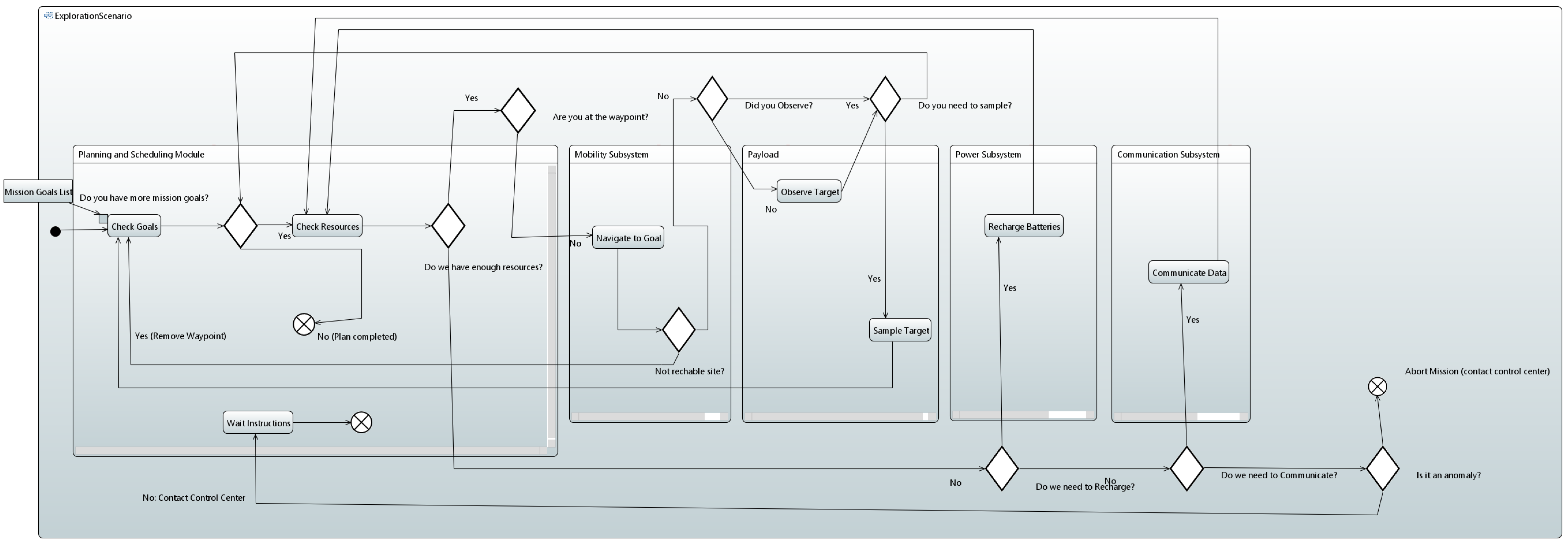 Aerospace 10 00408 g008 Aerospace 10 00408 g008