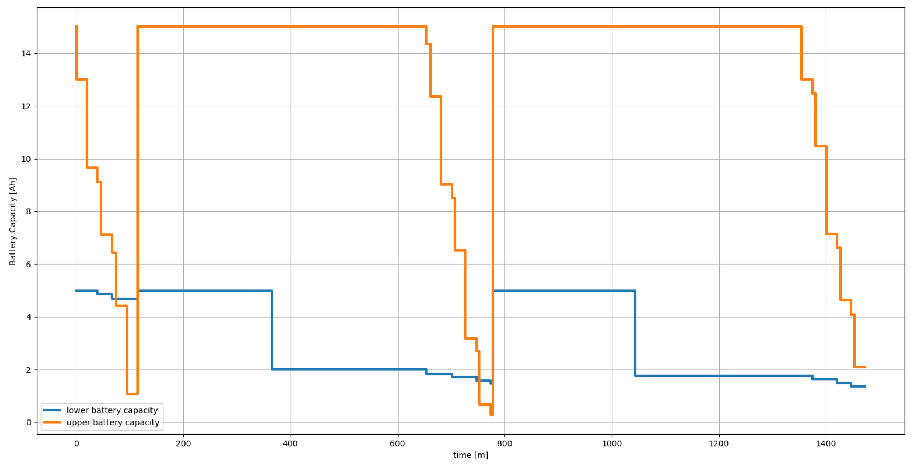 Aerospace 10 00408 g010 Aerospace 10 00408 g010