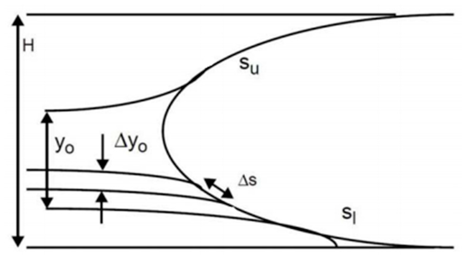 Aerospace 10 00412 g001 Aerospace 10 00412 g001