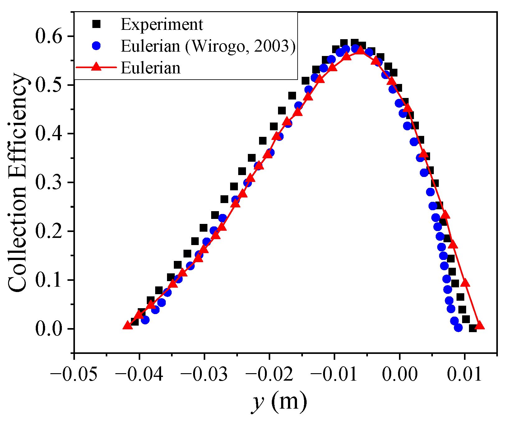 Aerospace 10 00412 g004 Aerospace 10 00412 g004