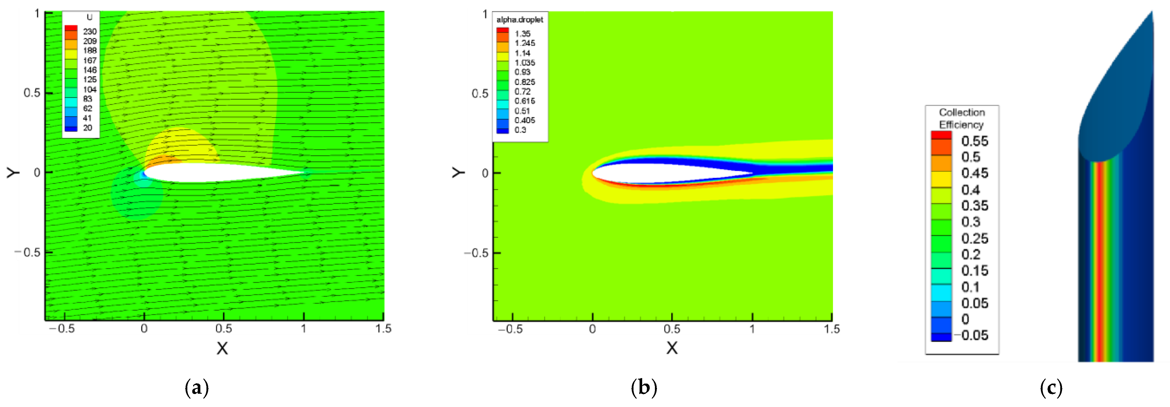 Aerospace 10 00412 g005 Aerospace 10 00412 g005