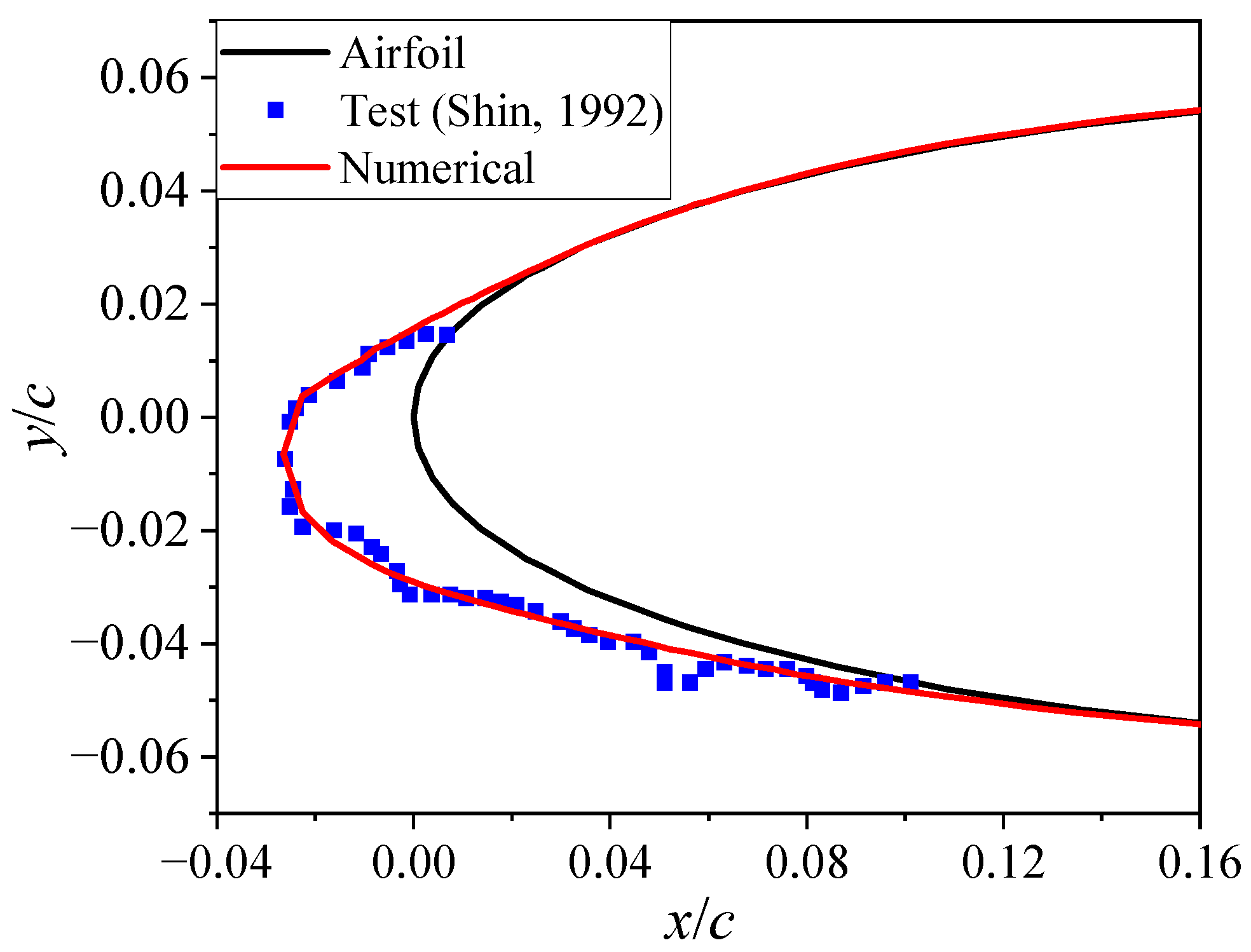 Aerospace 10 00412 g006 Aerospace 10 00412 g006
