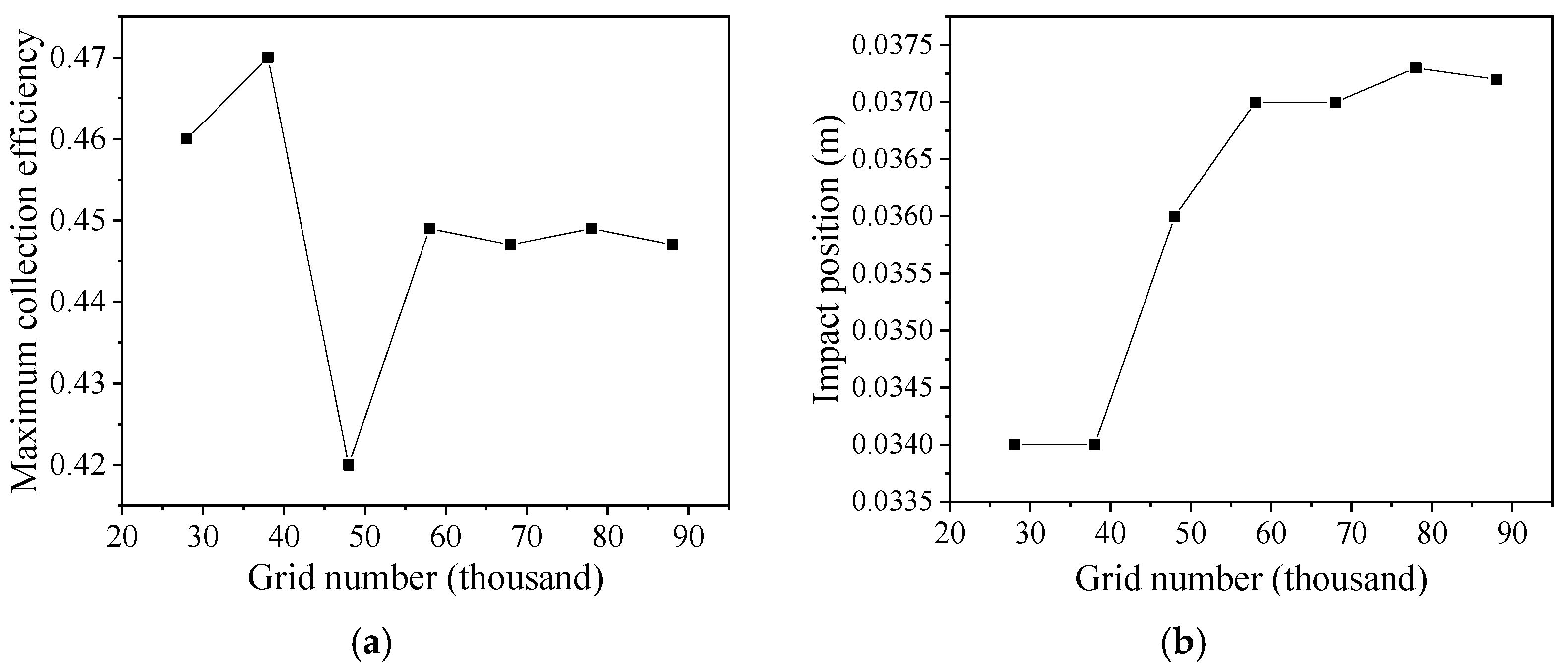 Aerospace 10 00412 g008 Aerospace 10 00412 g008
