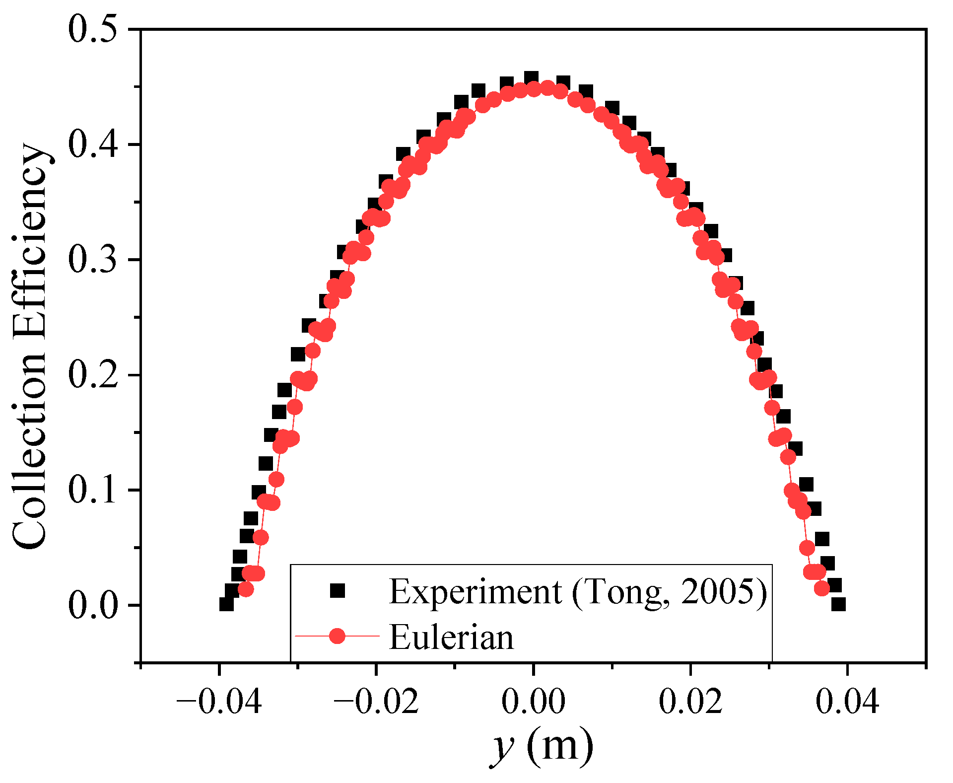 Aerospace 10 00412 g009 Aerospace 10 00412 g009