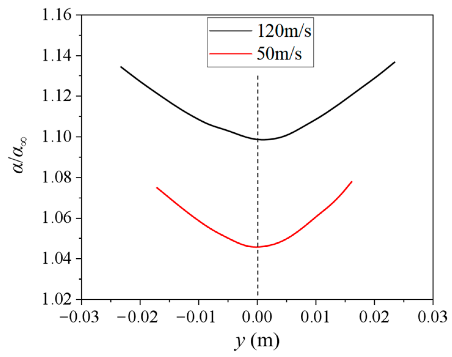 Aerospace 10 00412 g020 Aerospace 10 00412 g020