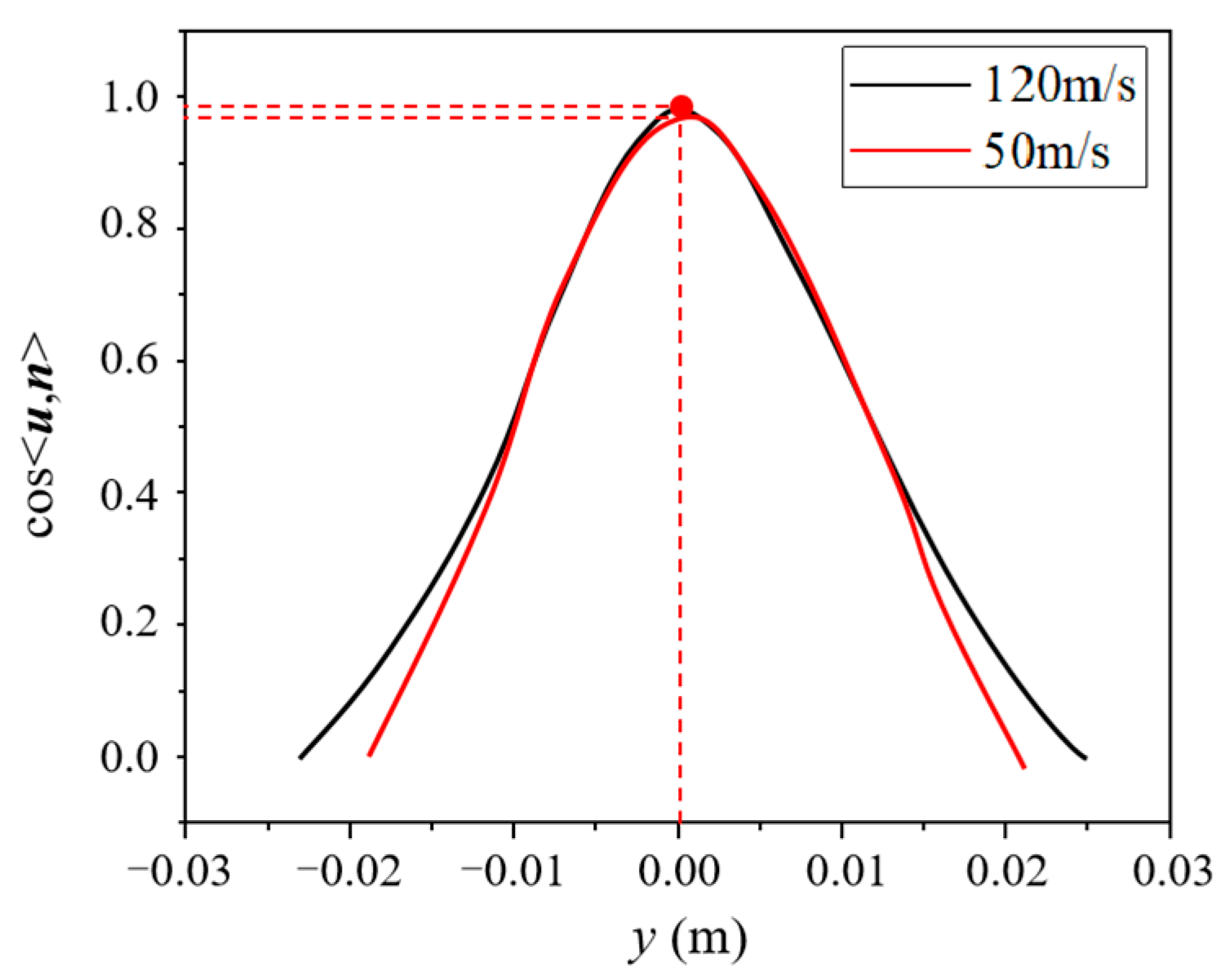 Aerospace 10 00412 g021 Aerospace 10 00412 g021