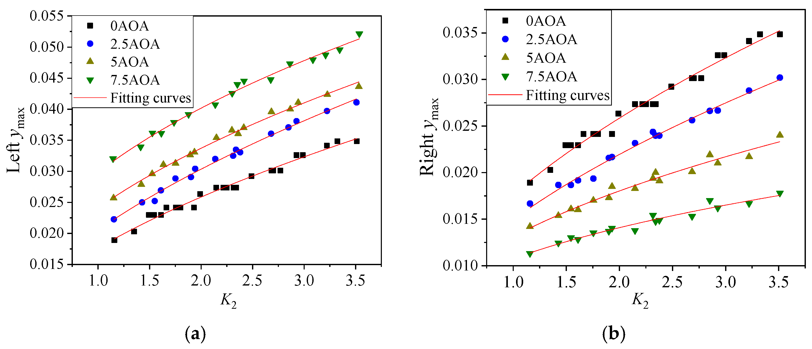 Aerospace 10 00412 g026 Aerospace 10 00412 g026