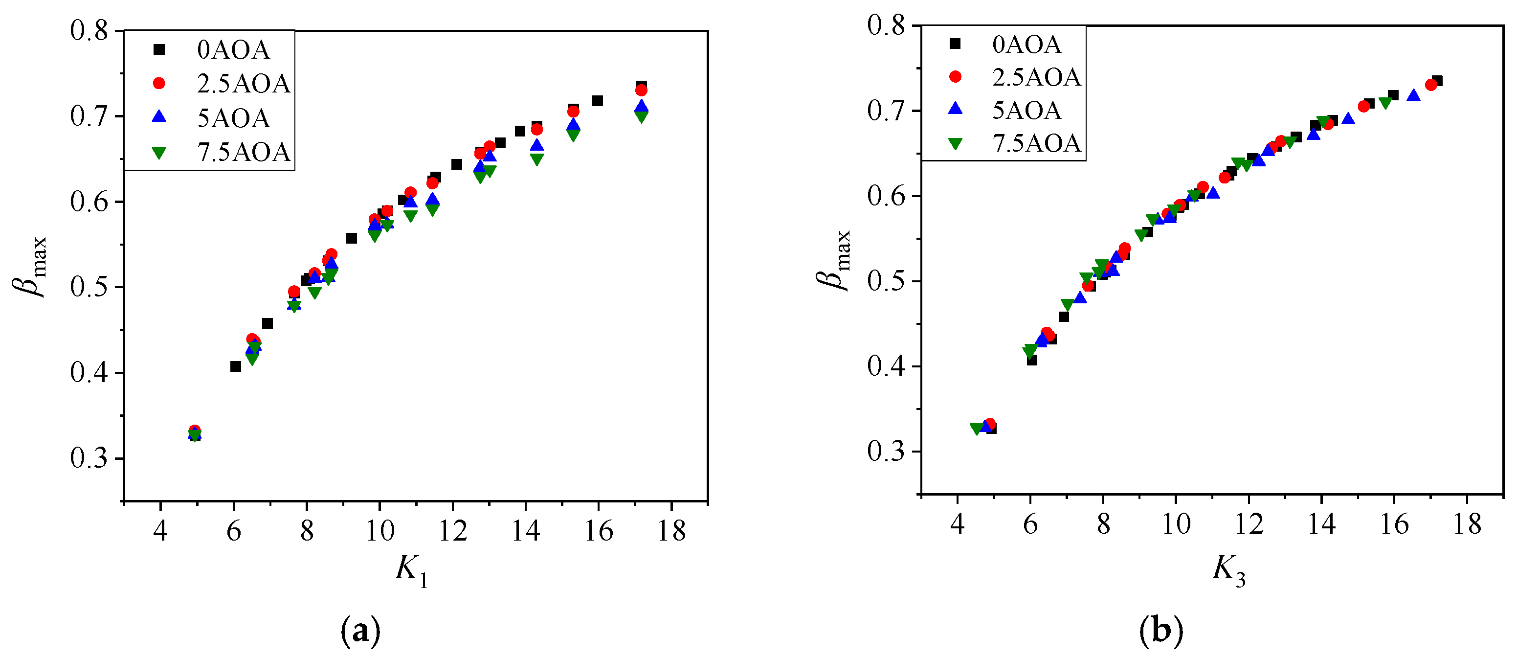 Aerospace 10 00412 g027 Aerospace 10 00412 g027