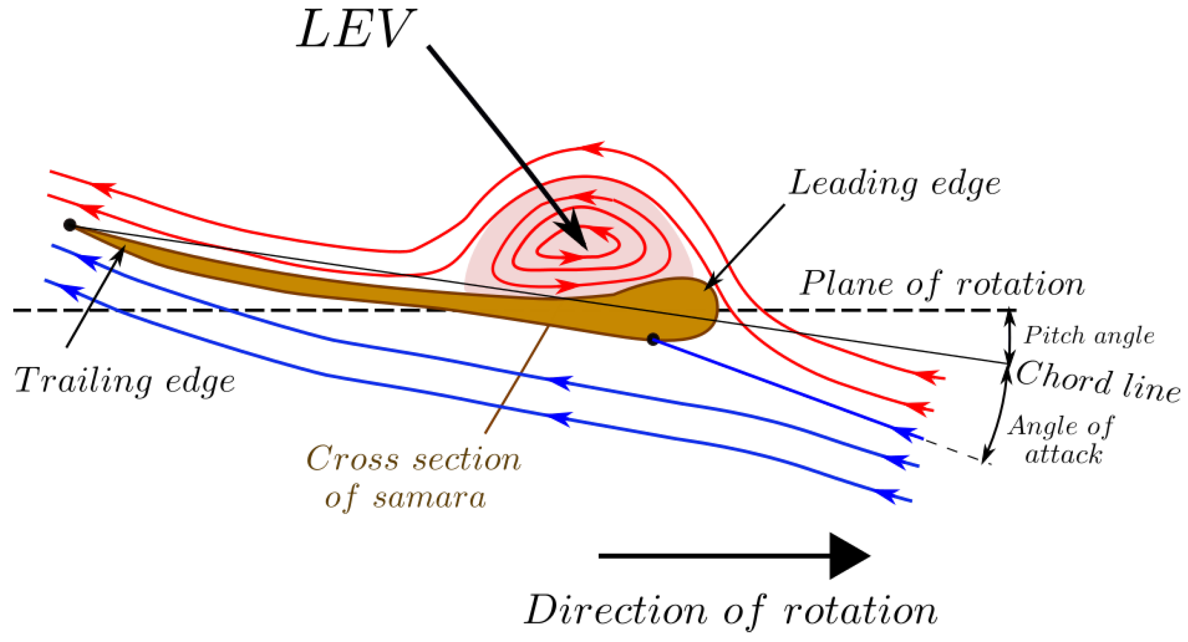 Aerospace 10 00414 g002