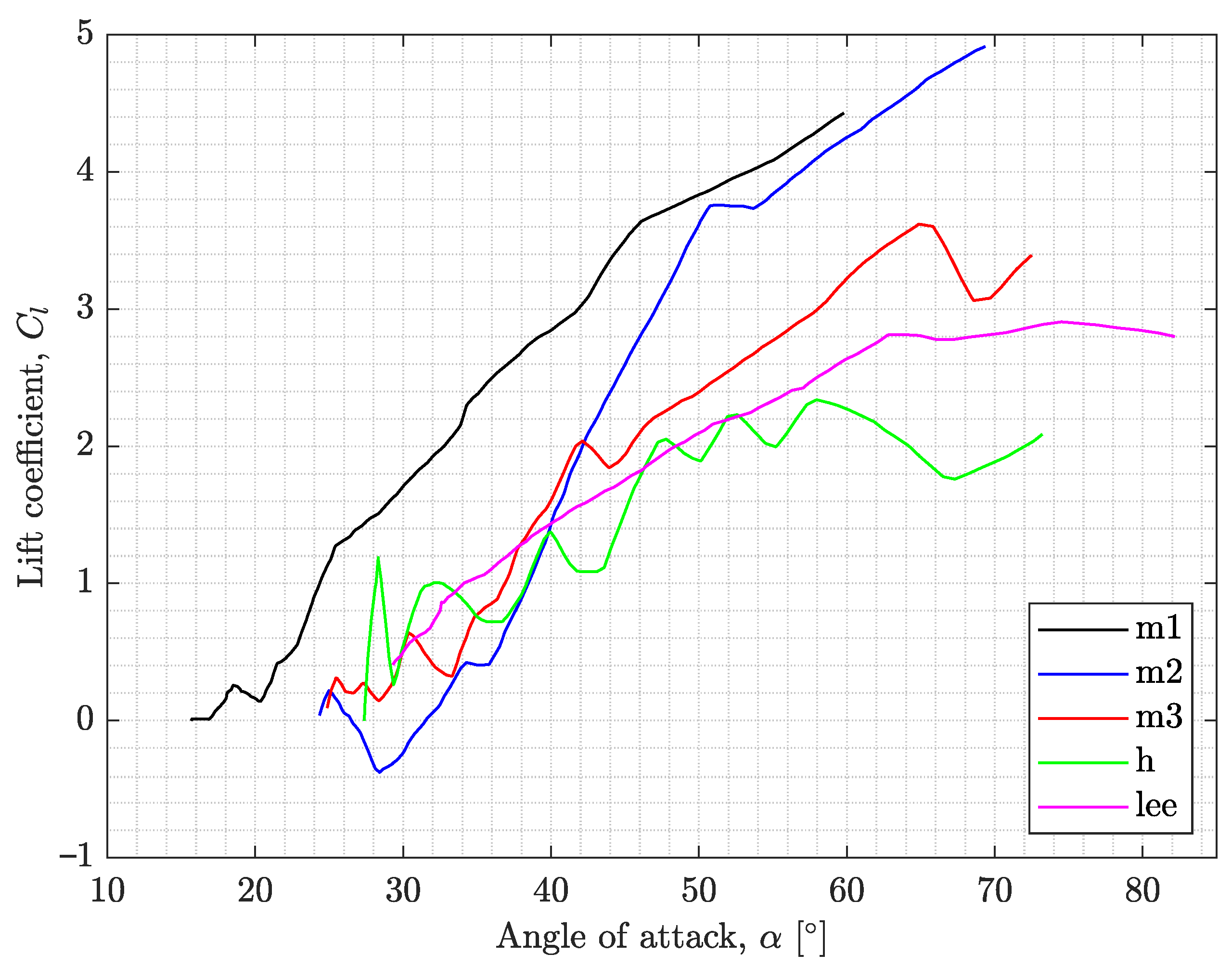 Aerospace 10 00414 g008