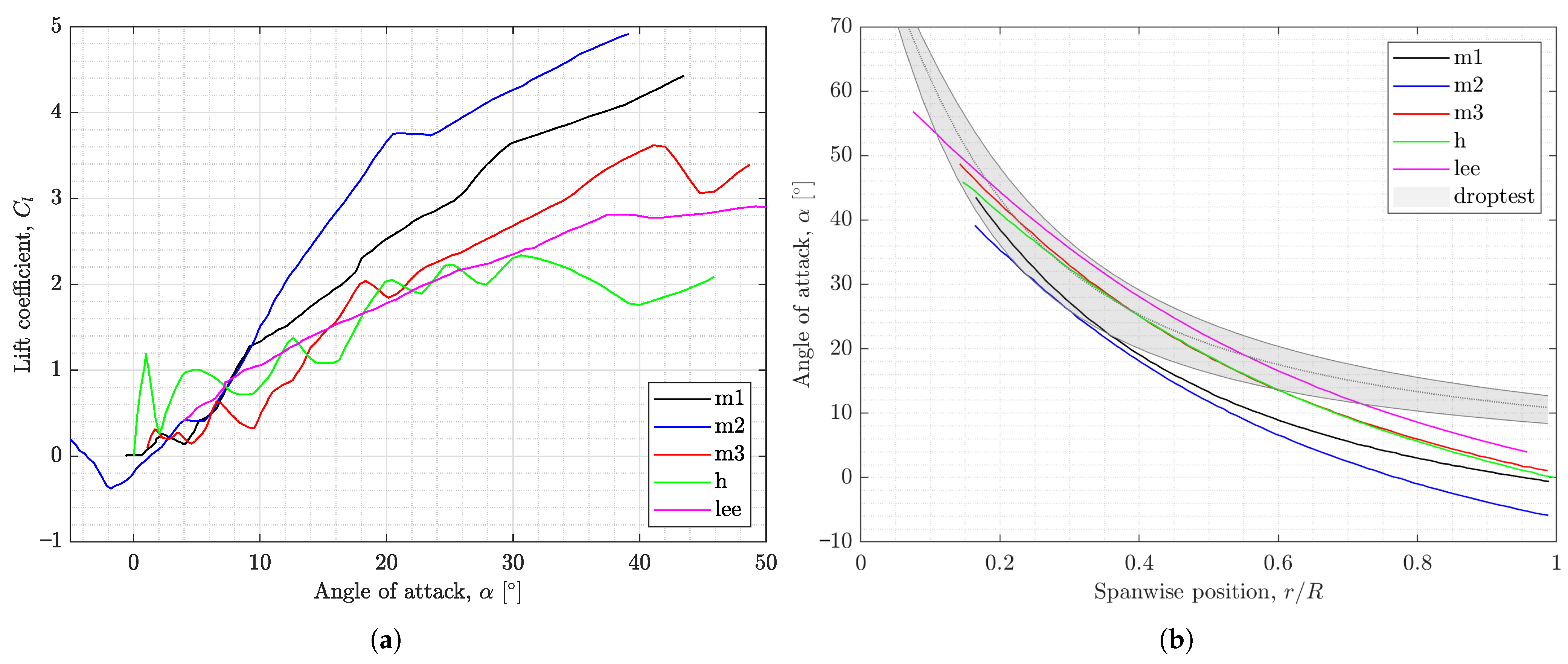 Aerospace 10 00414 g009