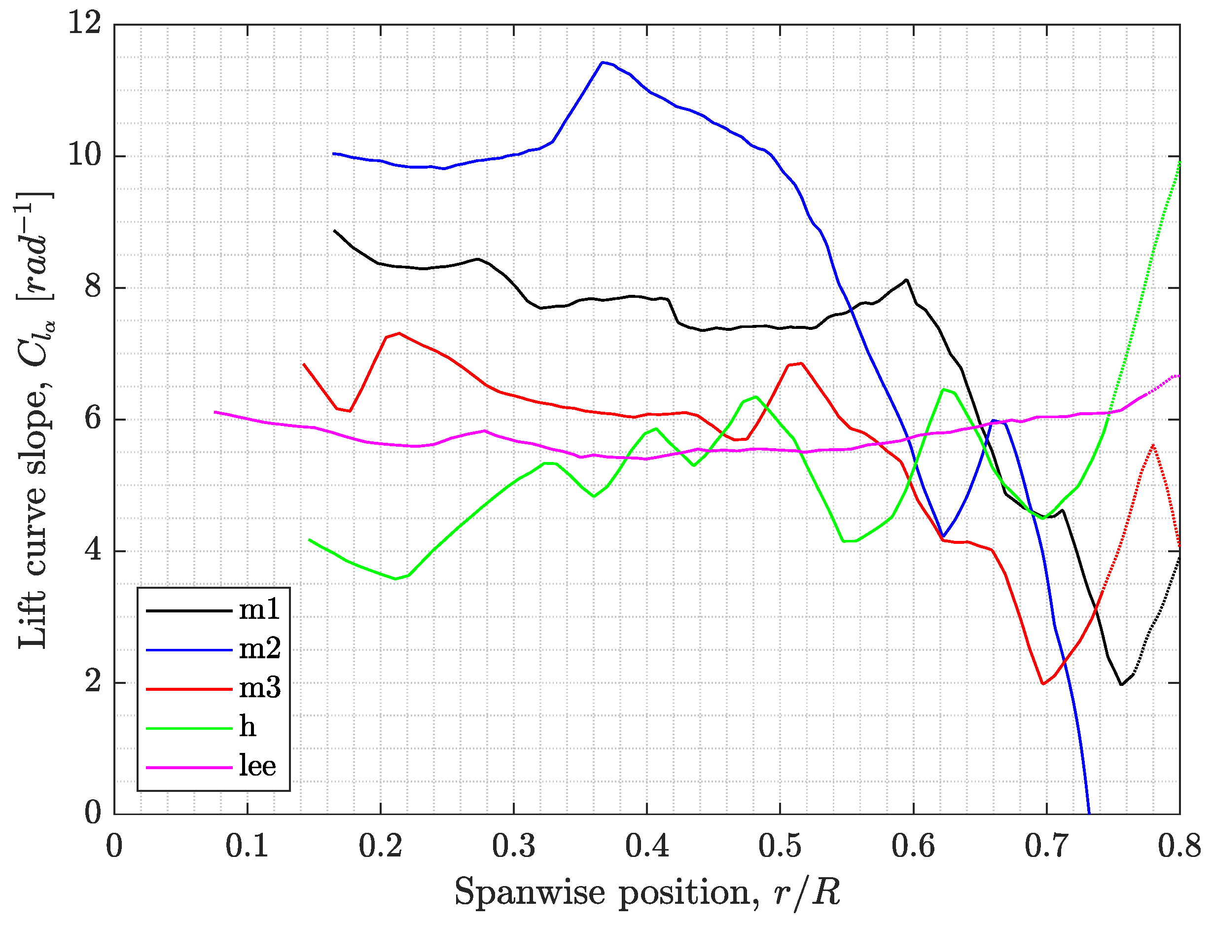 Aerospace 10 00414 g011