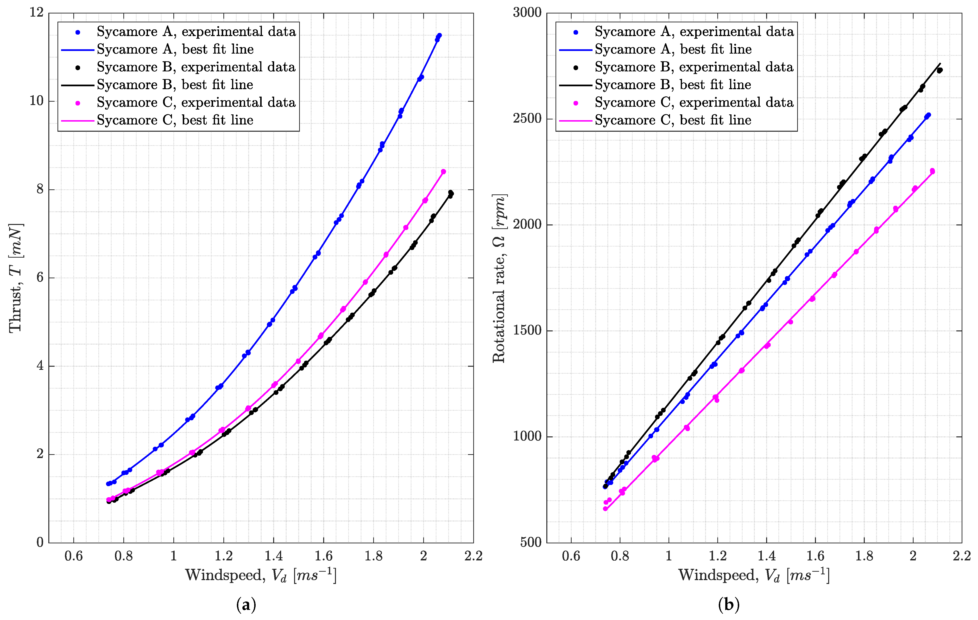 Aerospace 10 00414 g015