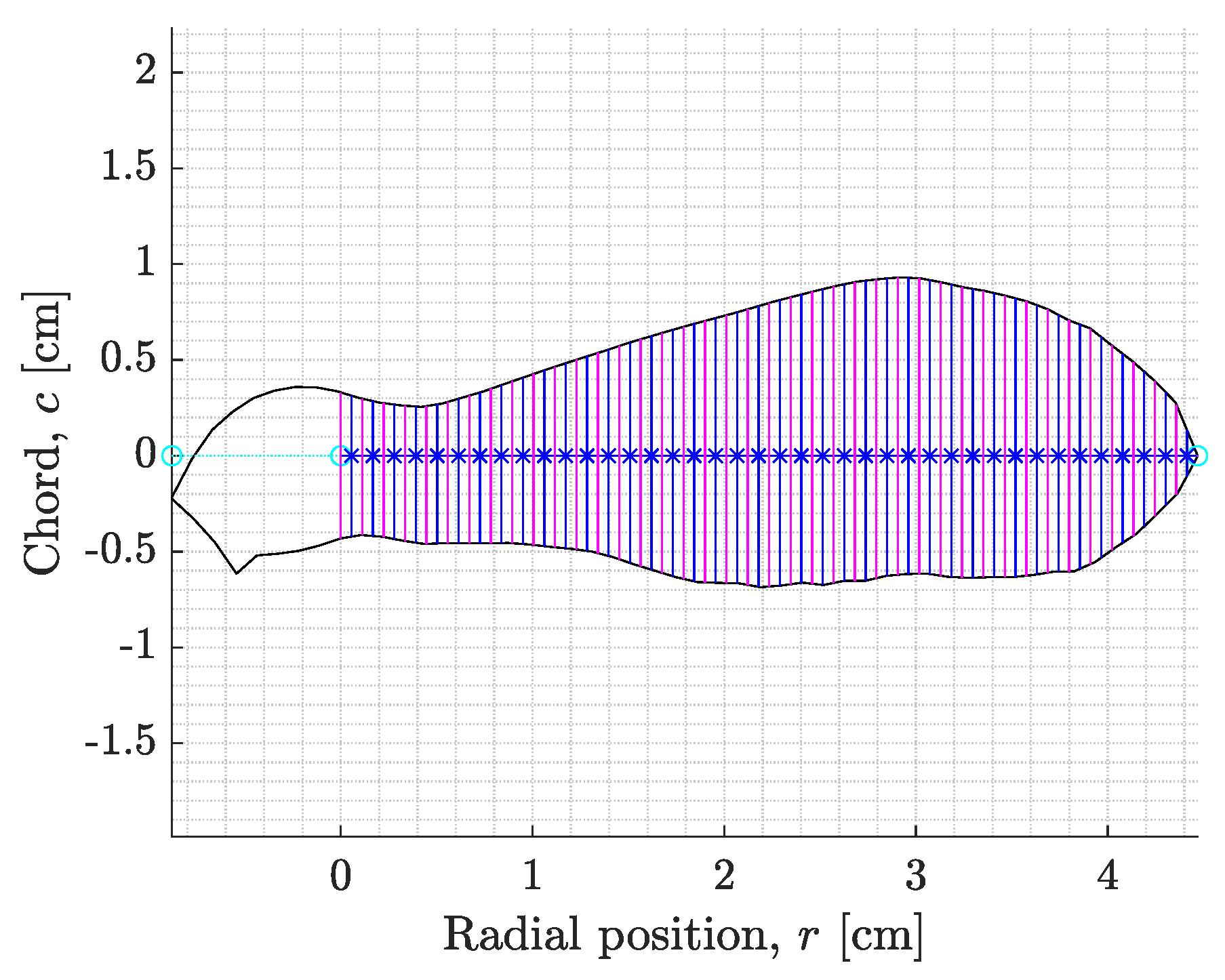 Aerospace 10 00414 g016