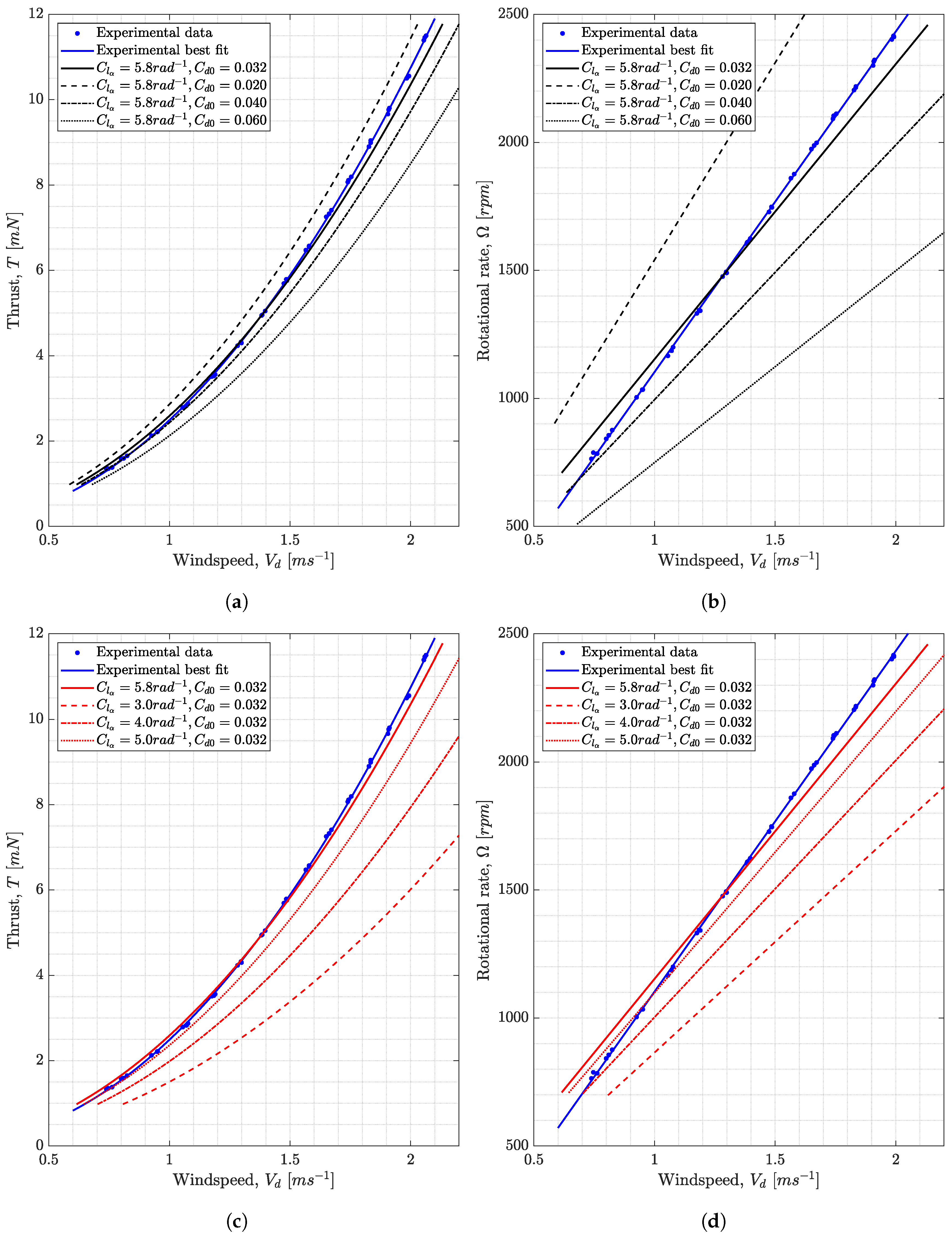 Aerospace 10 00414 g017