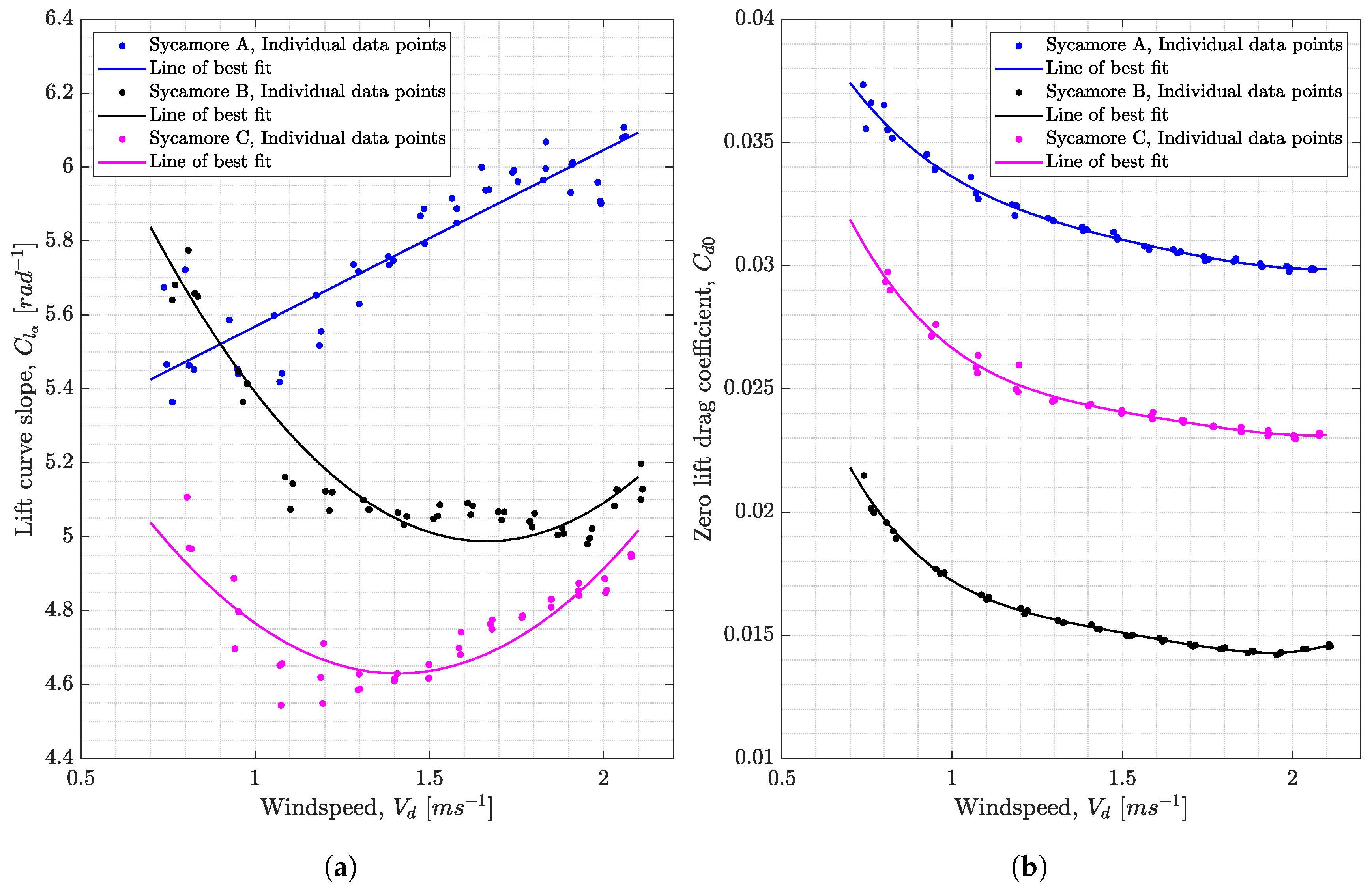 Aerospace 10 00414 g021