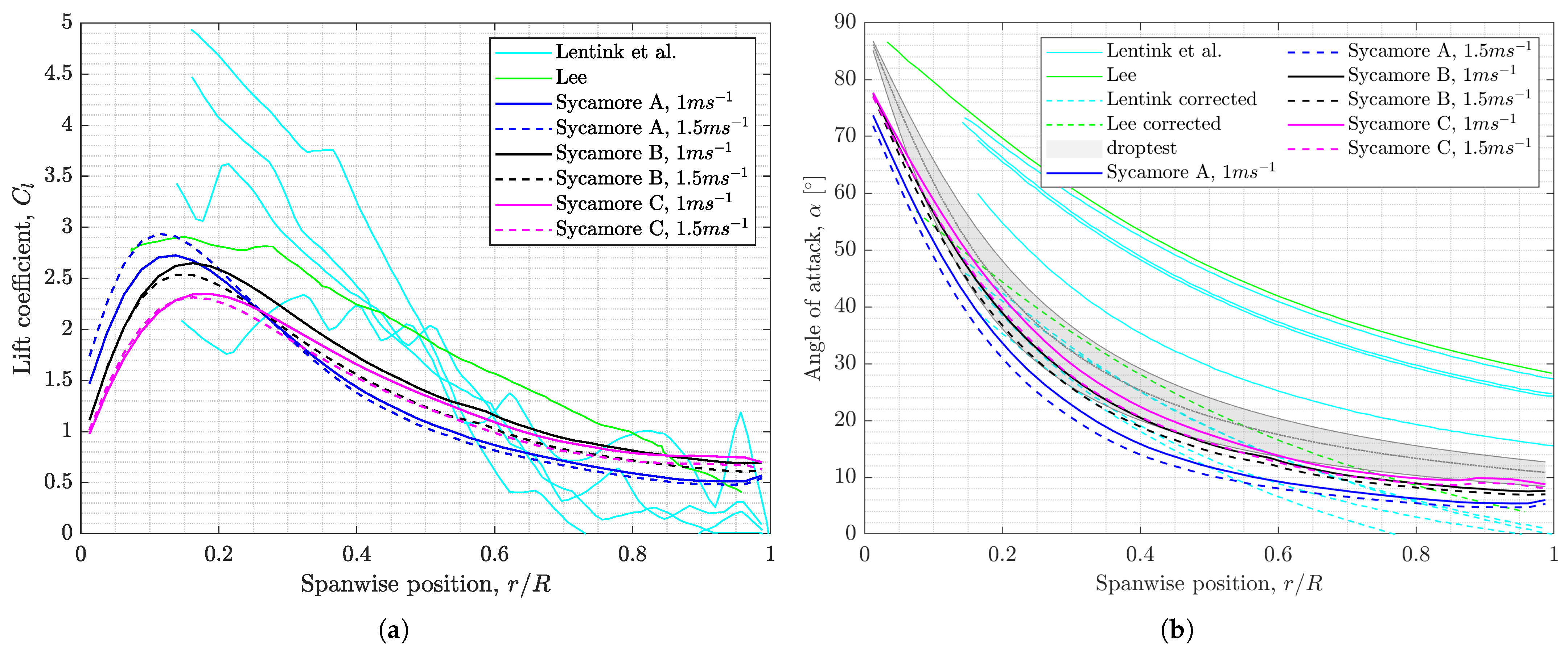 Aerospace 10 00414 g022